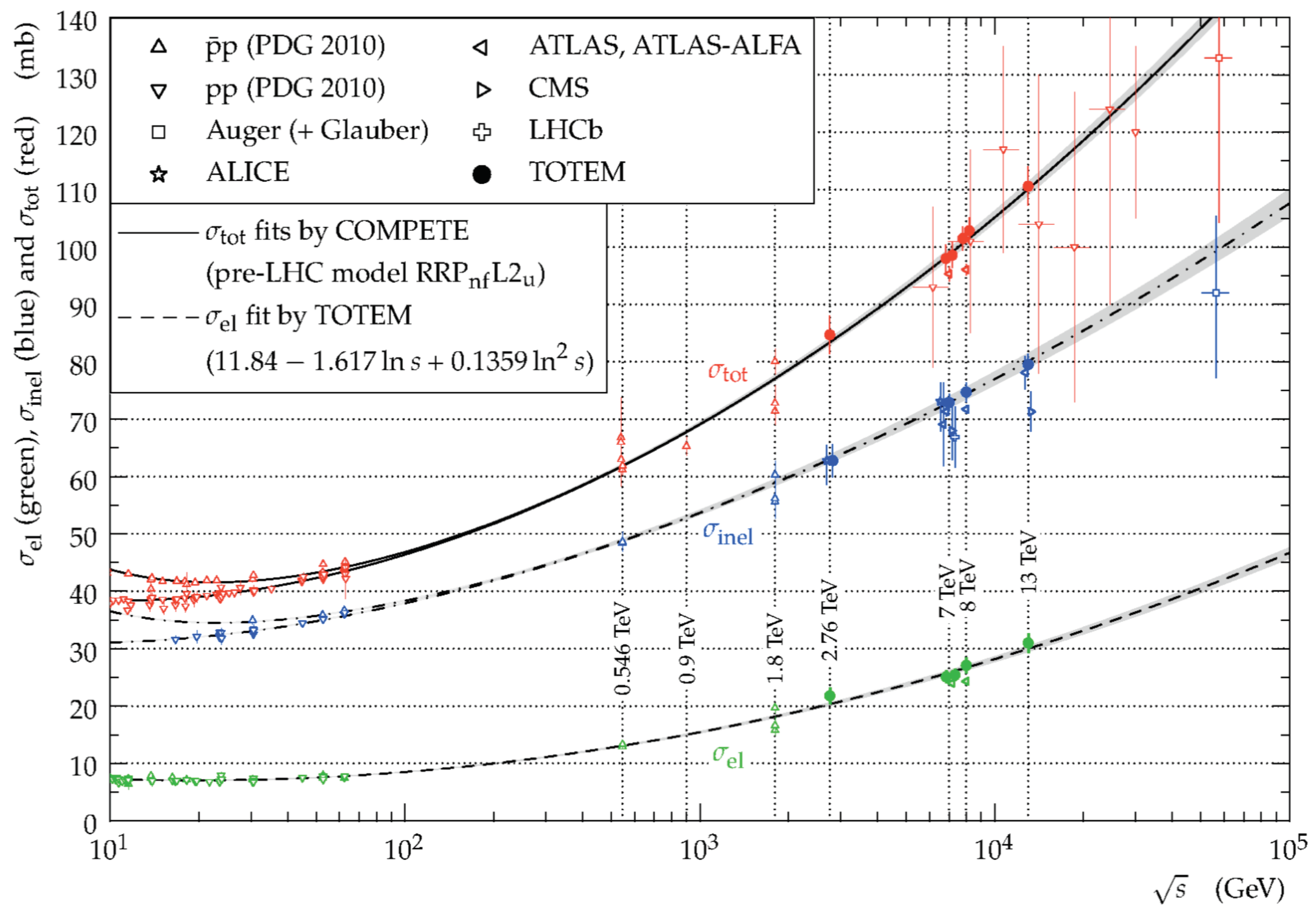 Universe 04 00065 g001