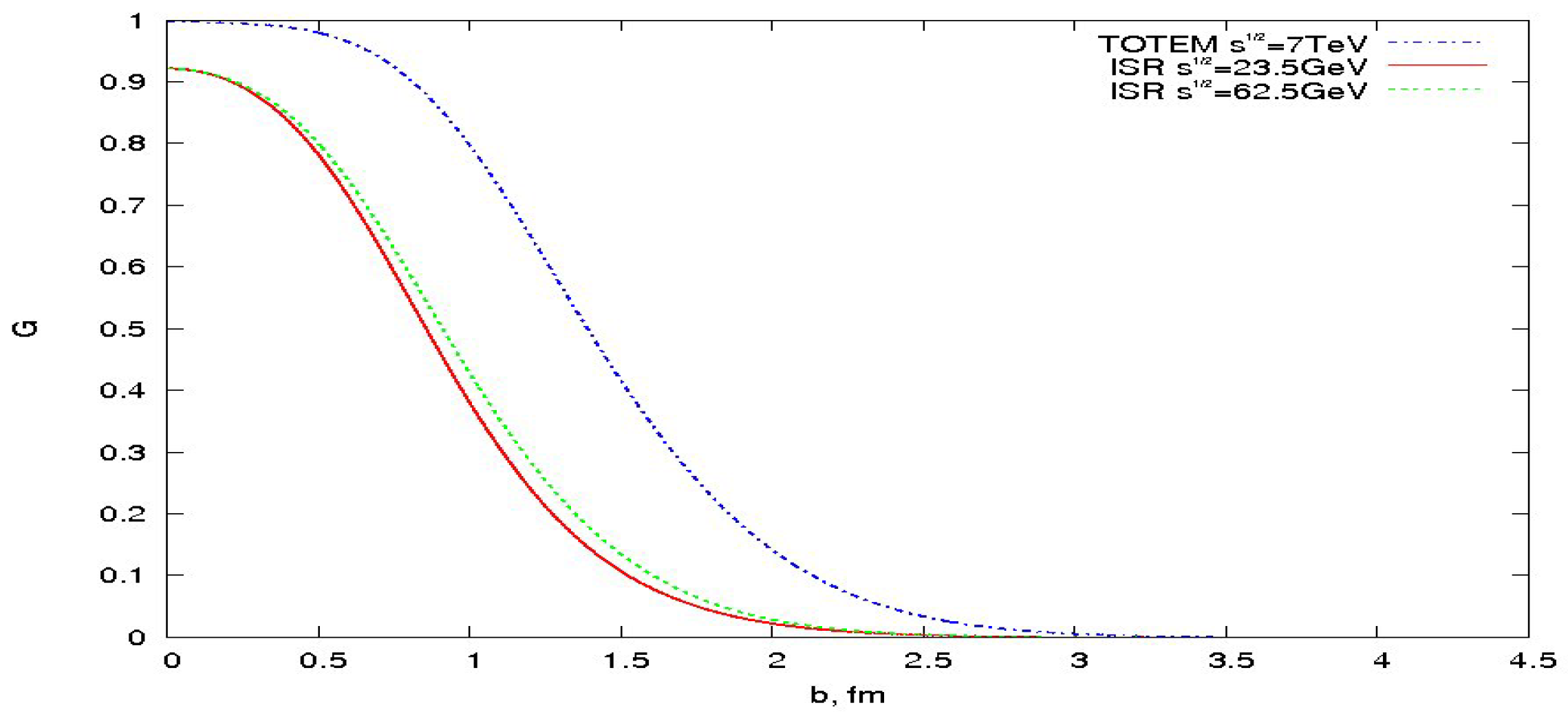 Universe 04 00065 g007