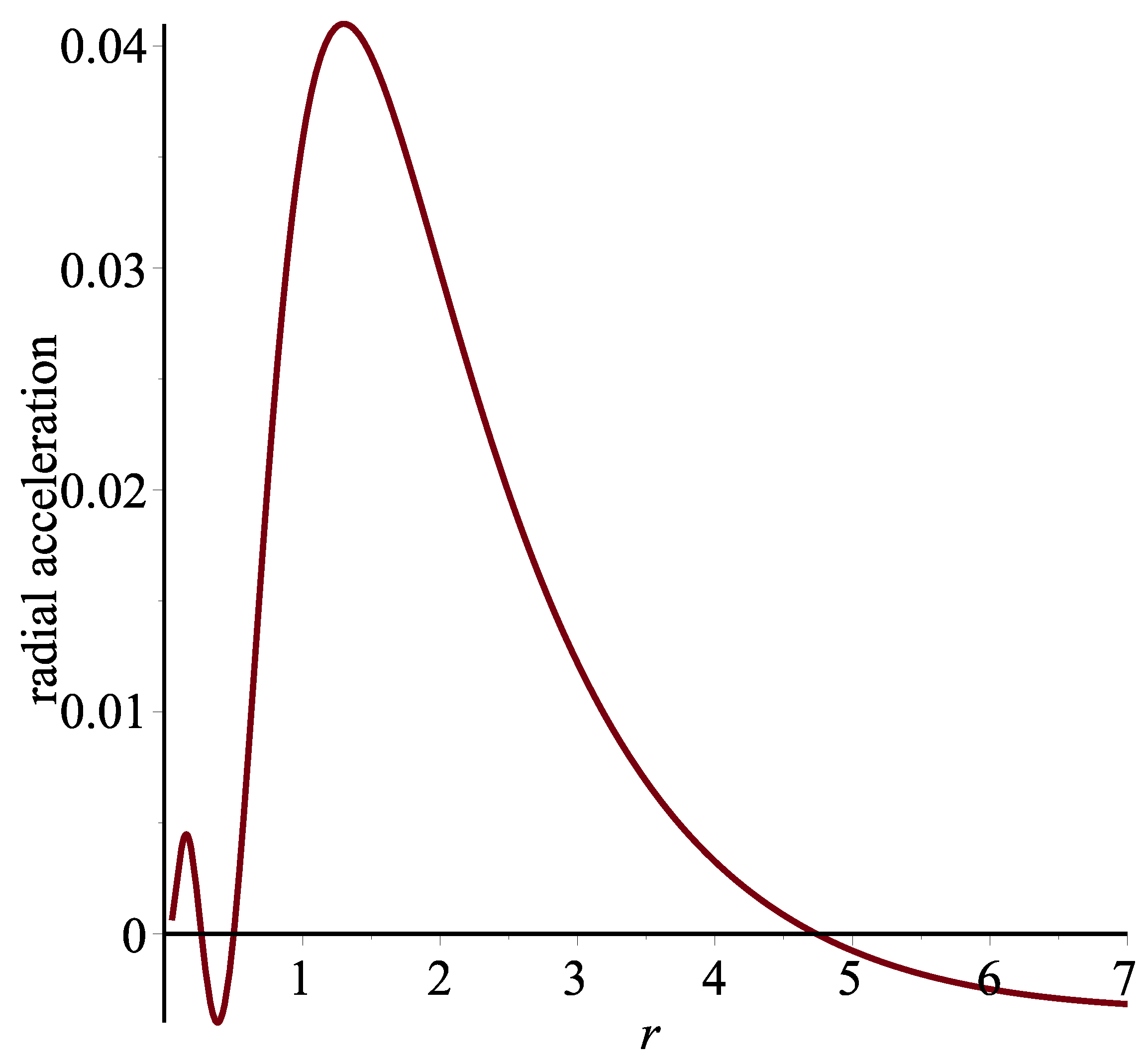 Universe 04 00068 g006