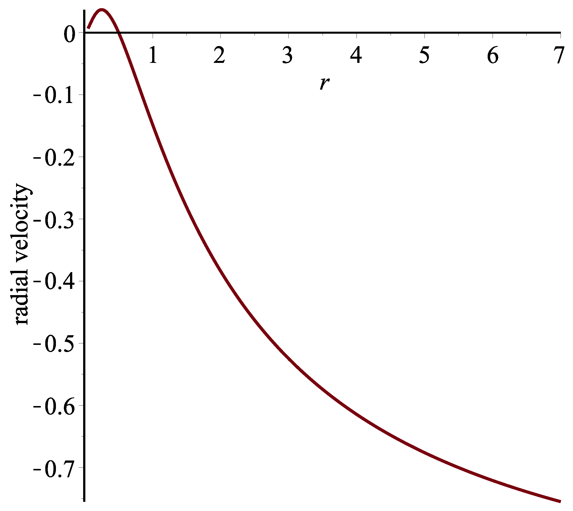 Universe 04 00068 g007