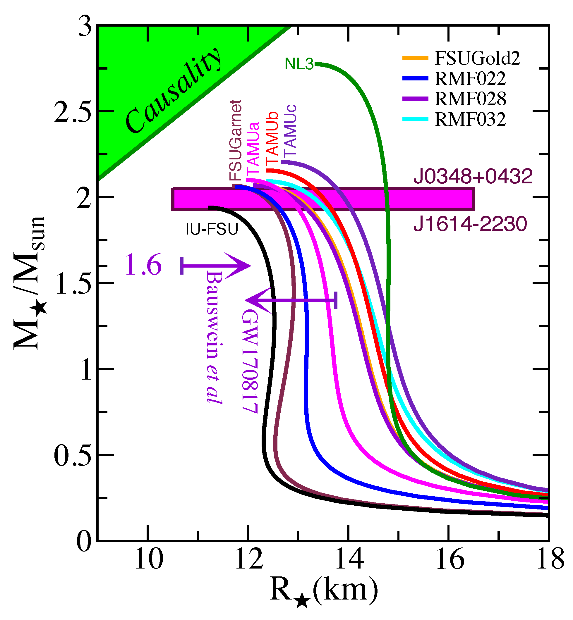 Universe 04 00072 g001 Universe 04 00072 g001