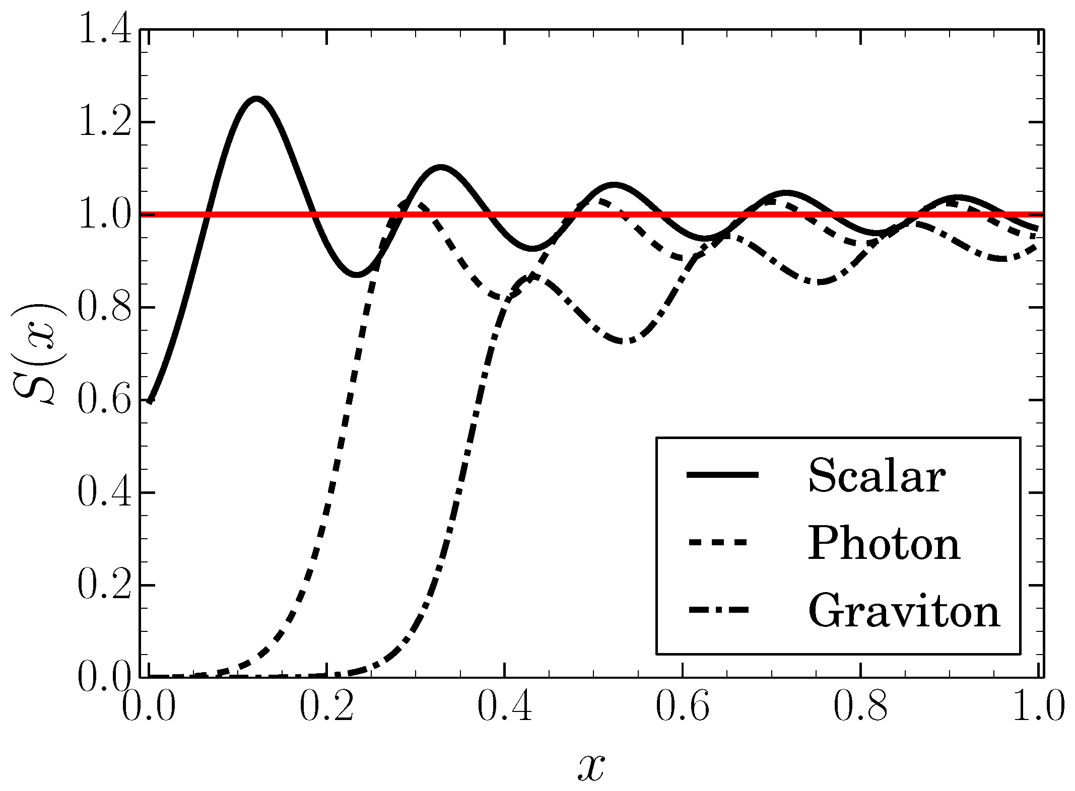 Universe 04 00093 g005 Universe 04 00093 g005