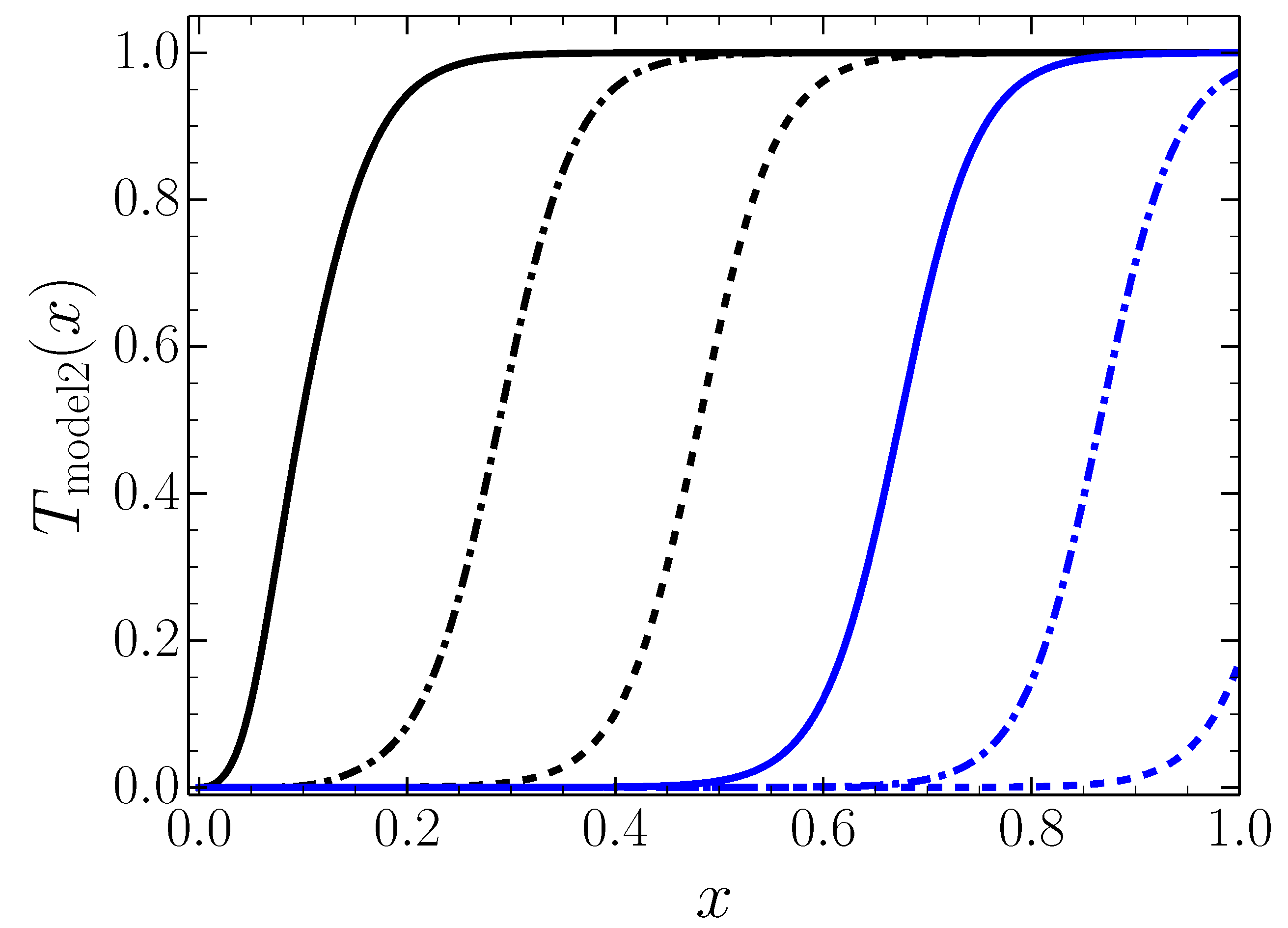 Universe 04 00093 g007 Universe 04 00093 g007