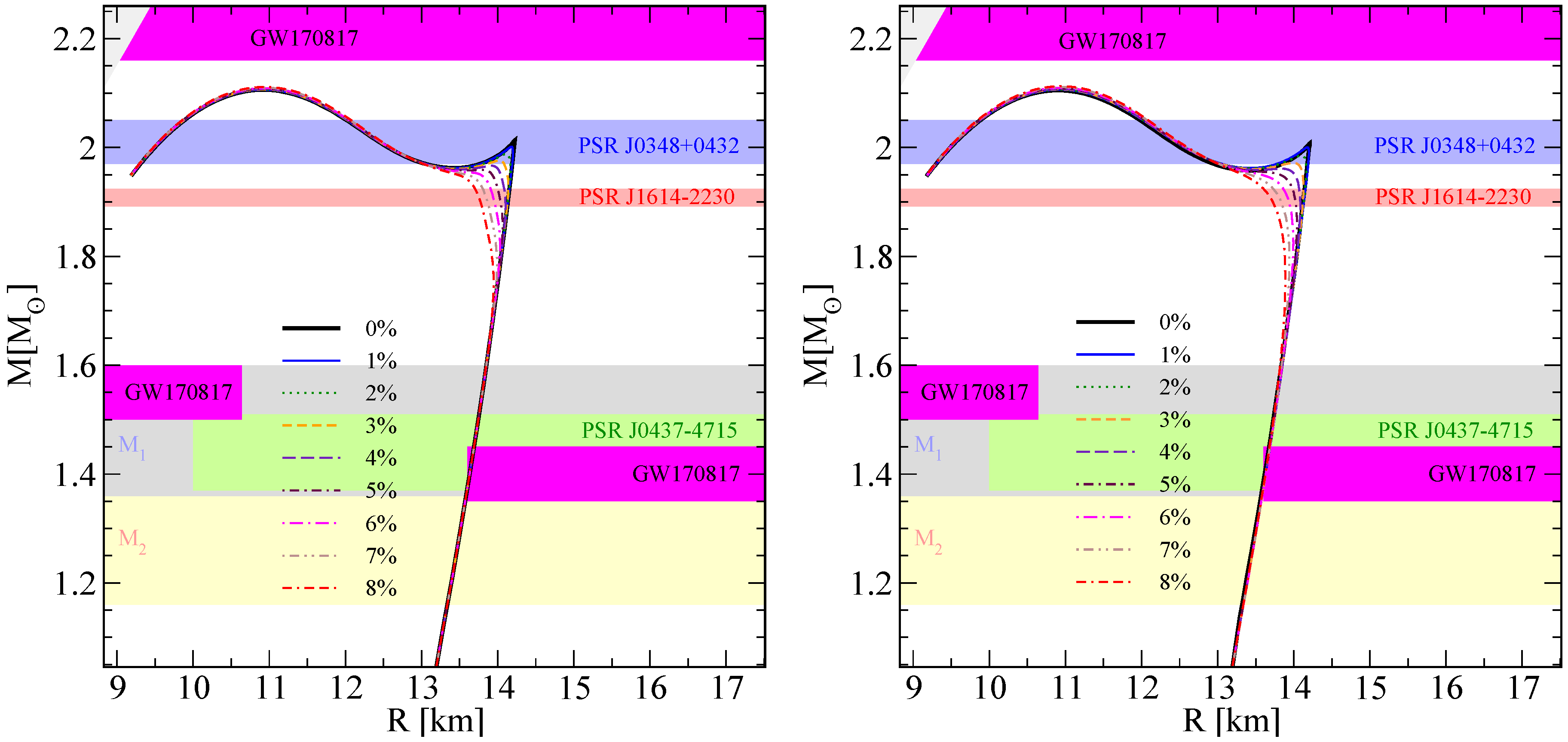 Universe 04 00094 g007 Universe 04 00094 g007