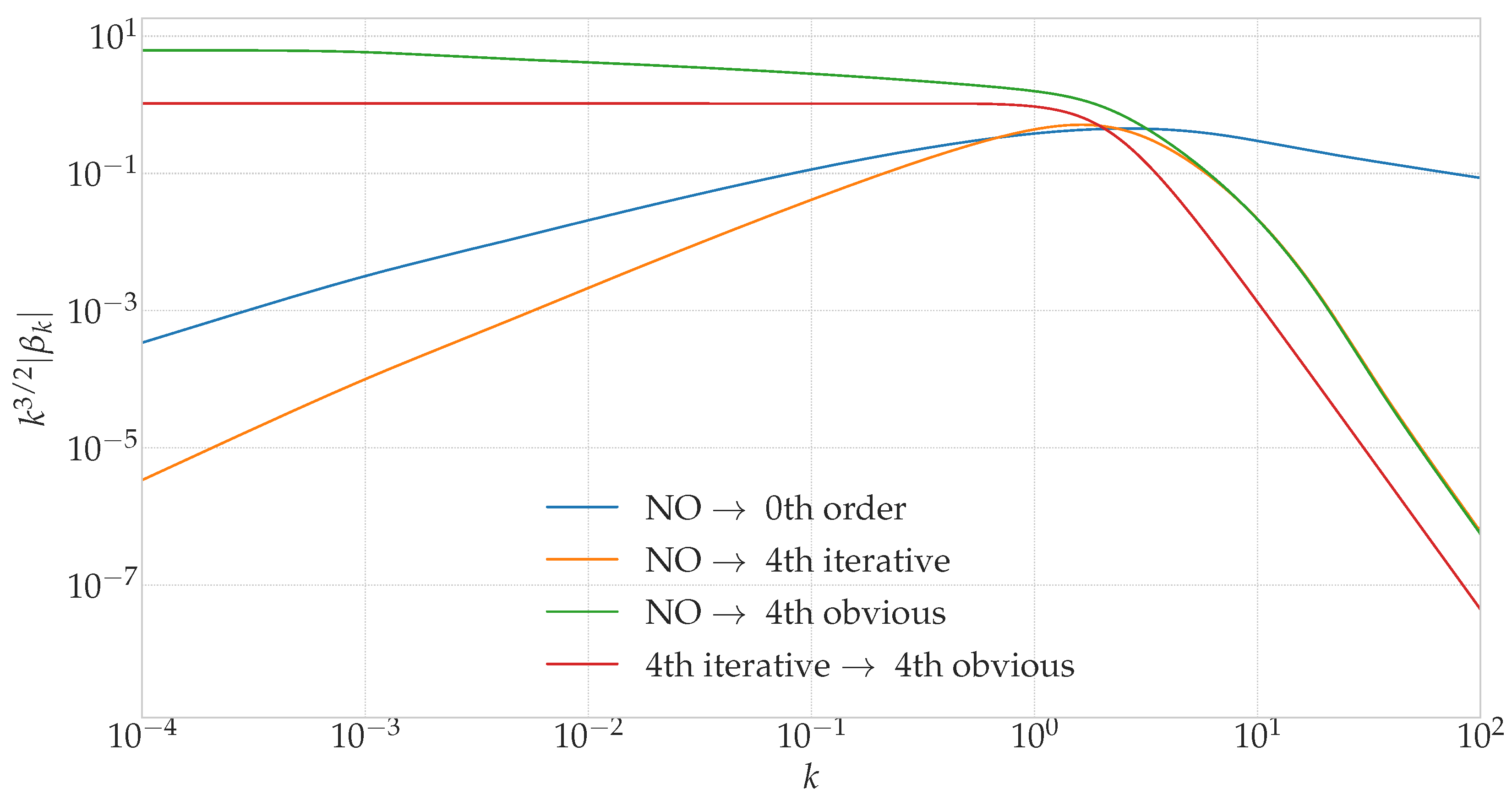 Universe 04 00098 g007