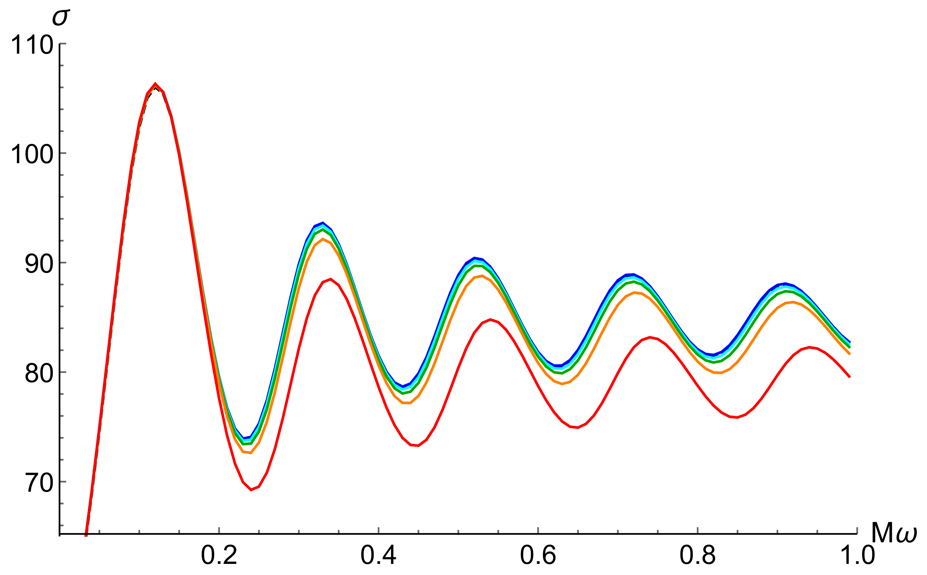 Universe 04 00102 g004