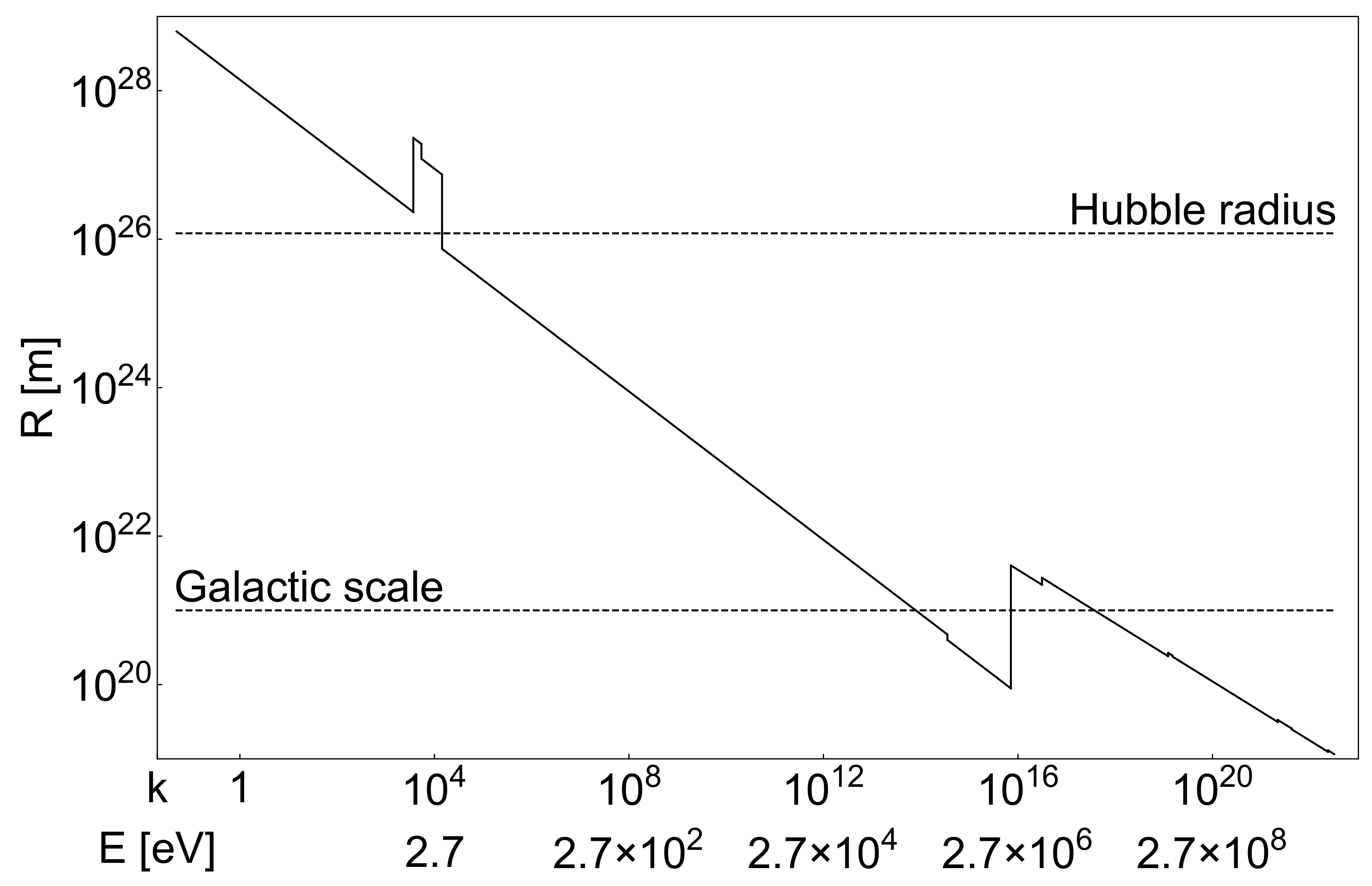 Universe 04 00102 g009