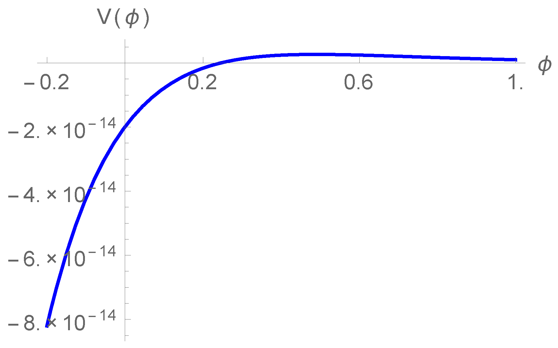 Universe 04 00105 g001 Universe 04 00105 g001