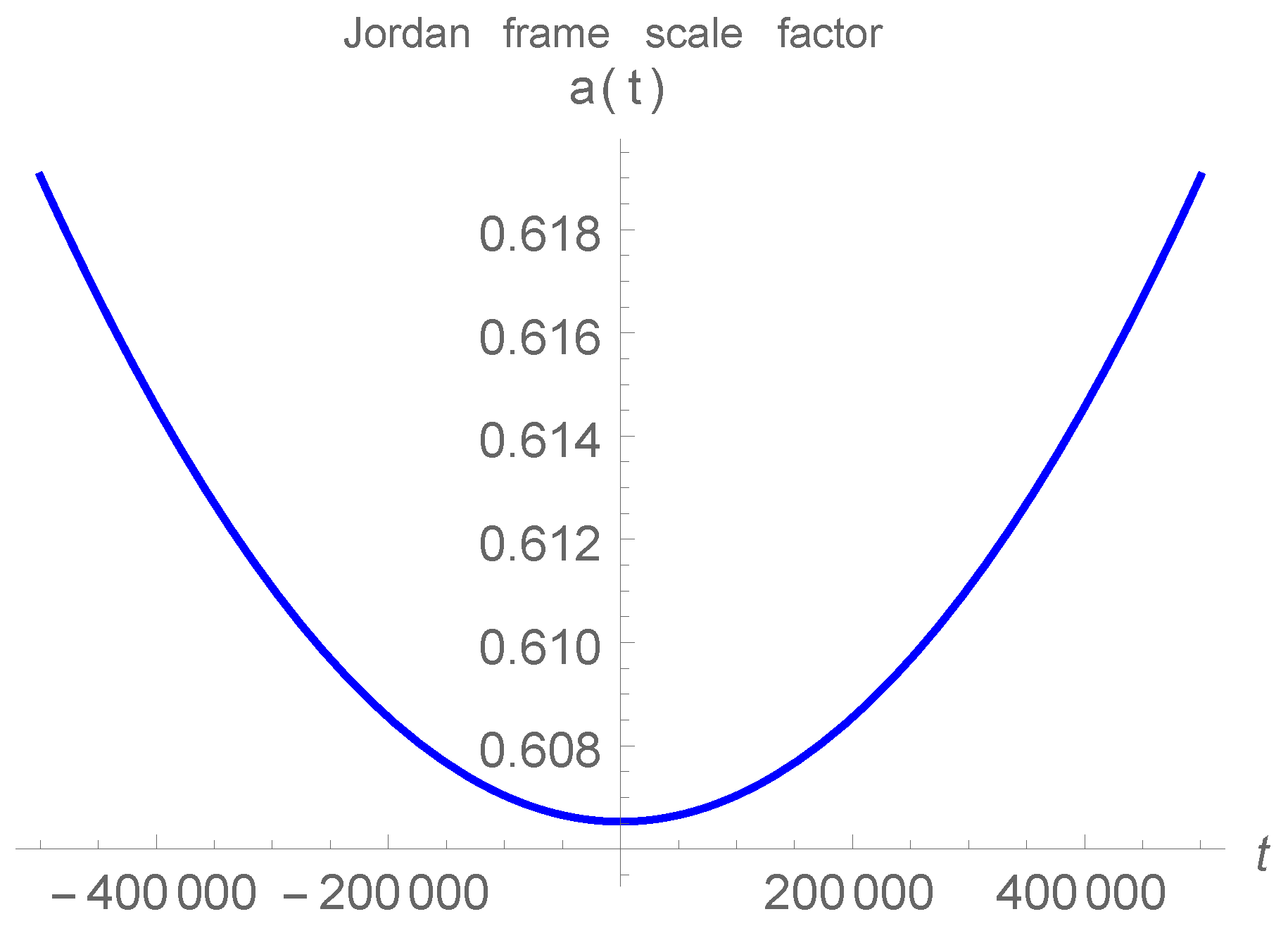 Universe 04 00105 g003 Universe 04 00105 g003