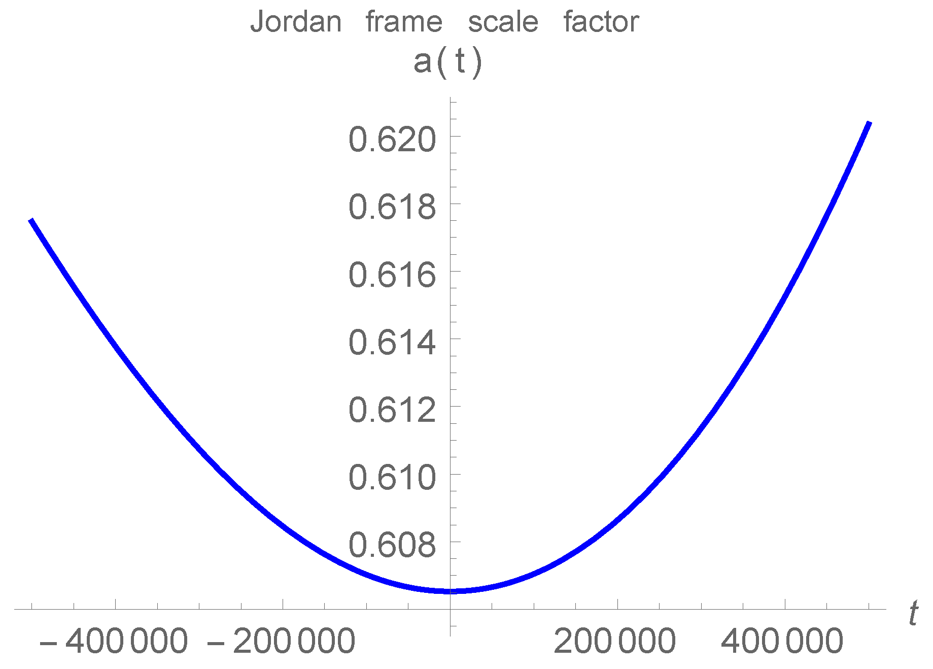 Universe 04 00105 g005 Universe 04 00105 g005