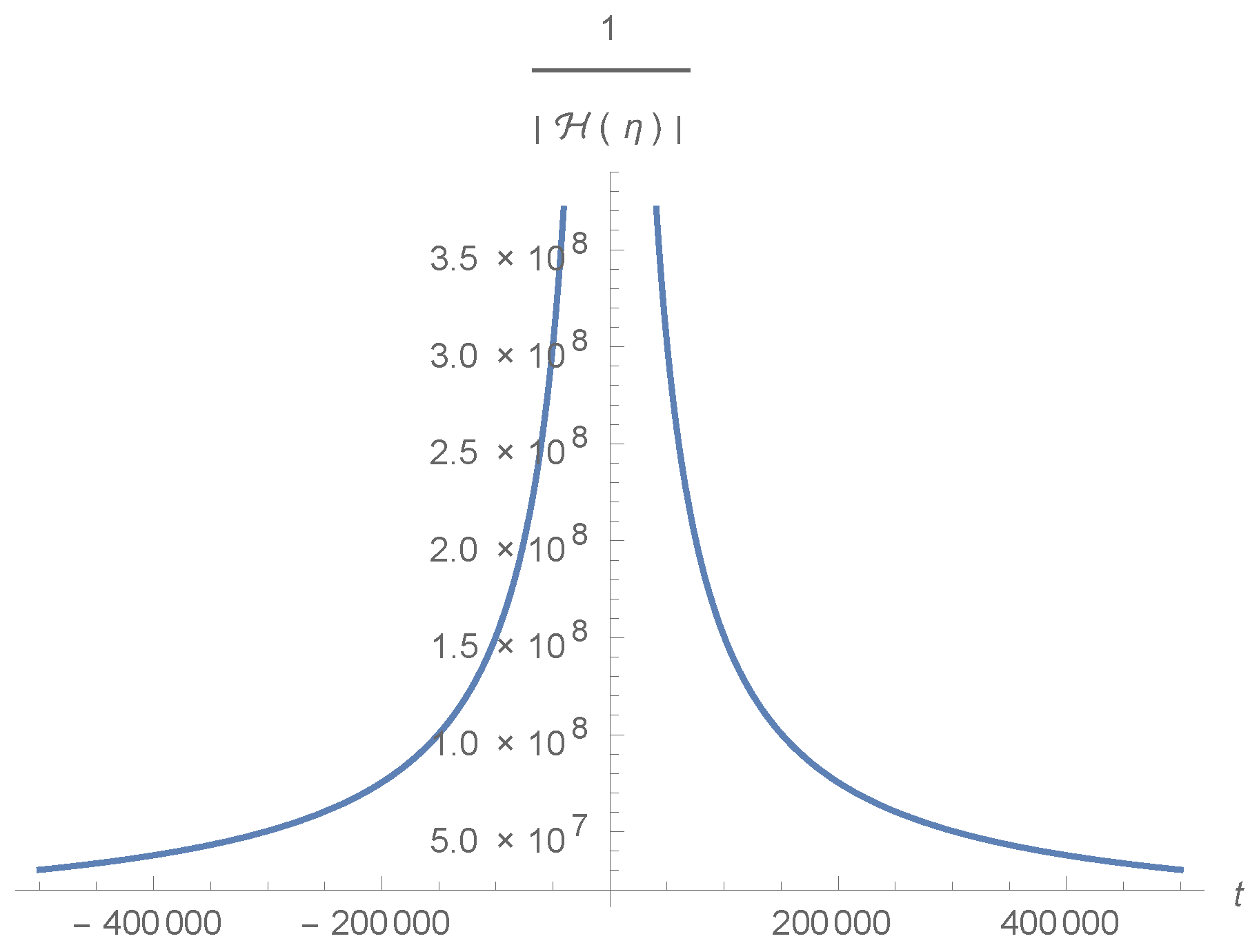 Universe 04 00105 g006 Universe 04 00105 g006