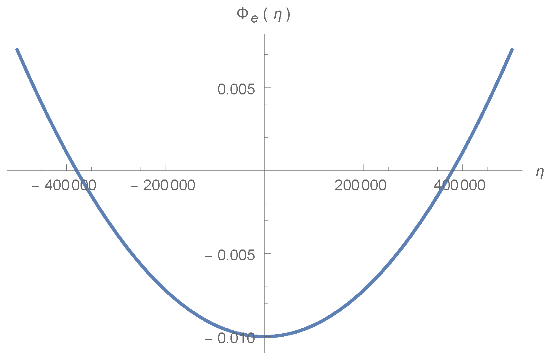 Universe 04 00105 g014 Universe 04 00105 g014