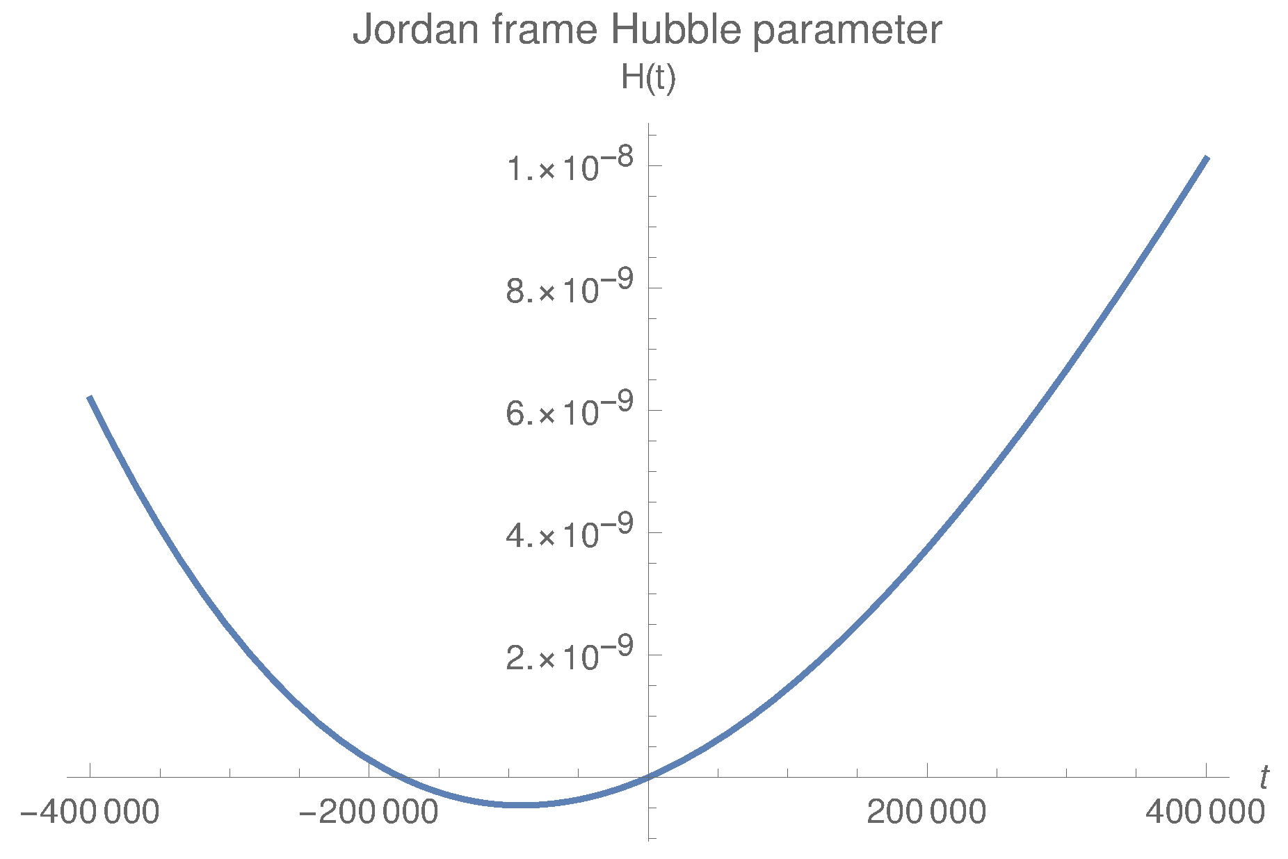 Universe 04 00105 g017 Universe 04 00105 g017