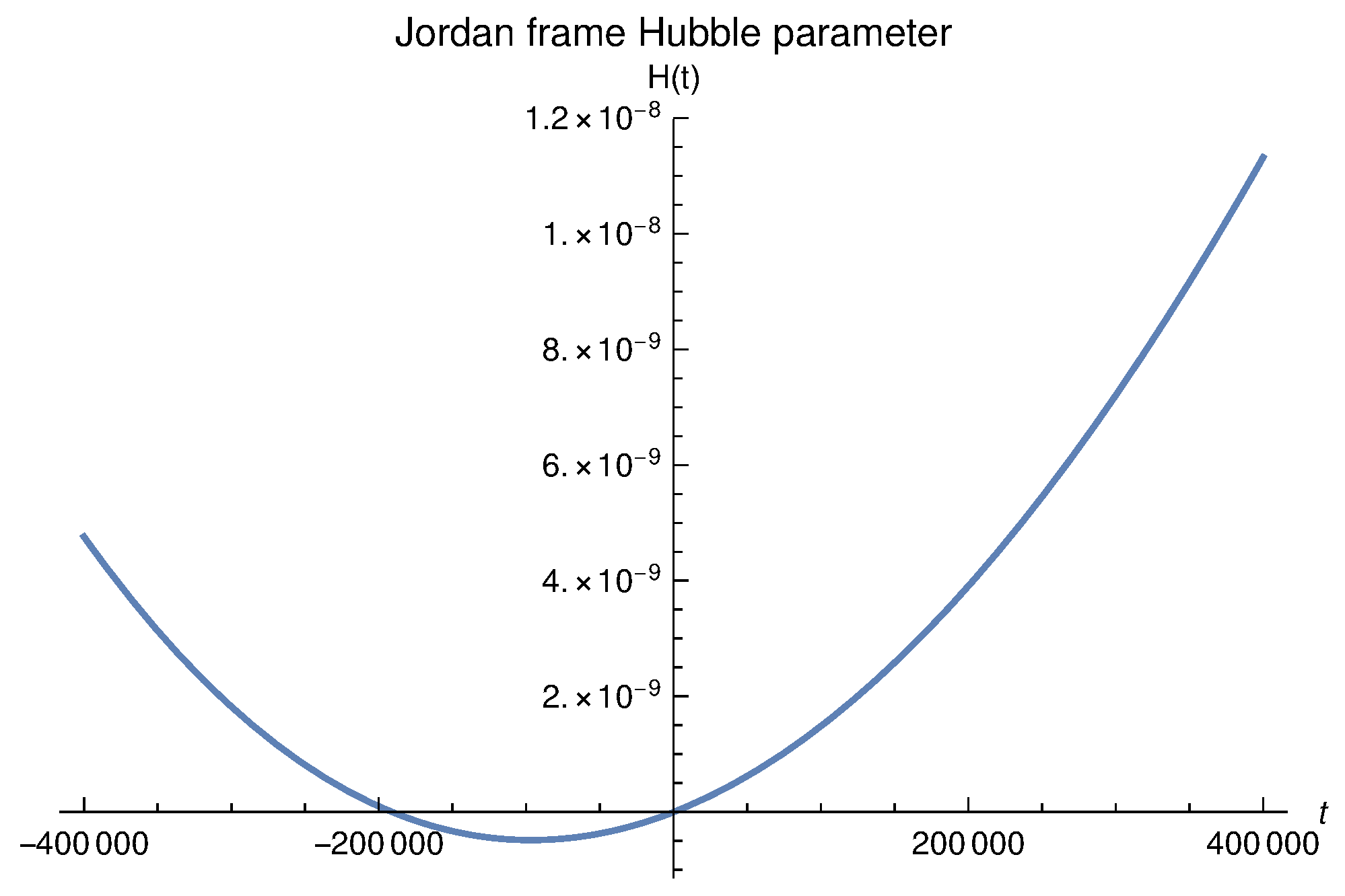 Universe 04 00105 g018 Universe 04 00105 g018