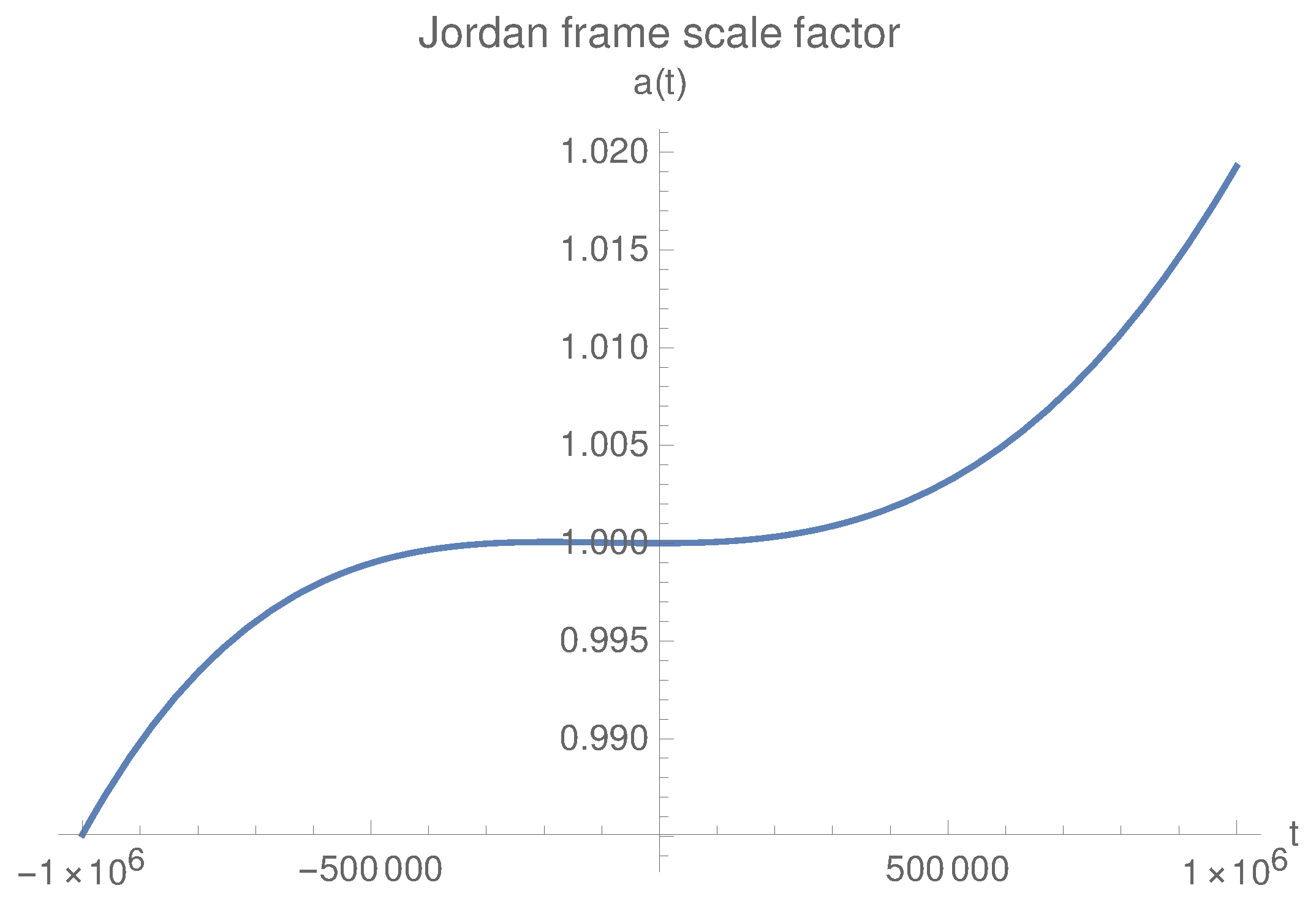 Universe 04 00105 g020 Universe 04 00105 g020