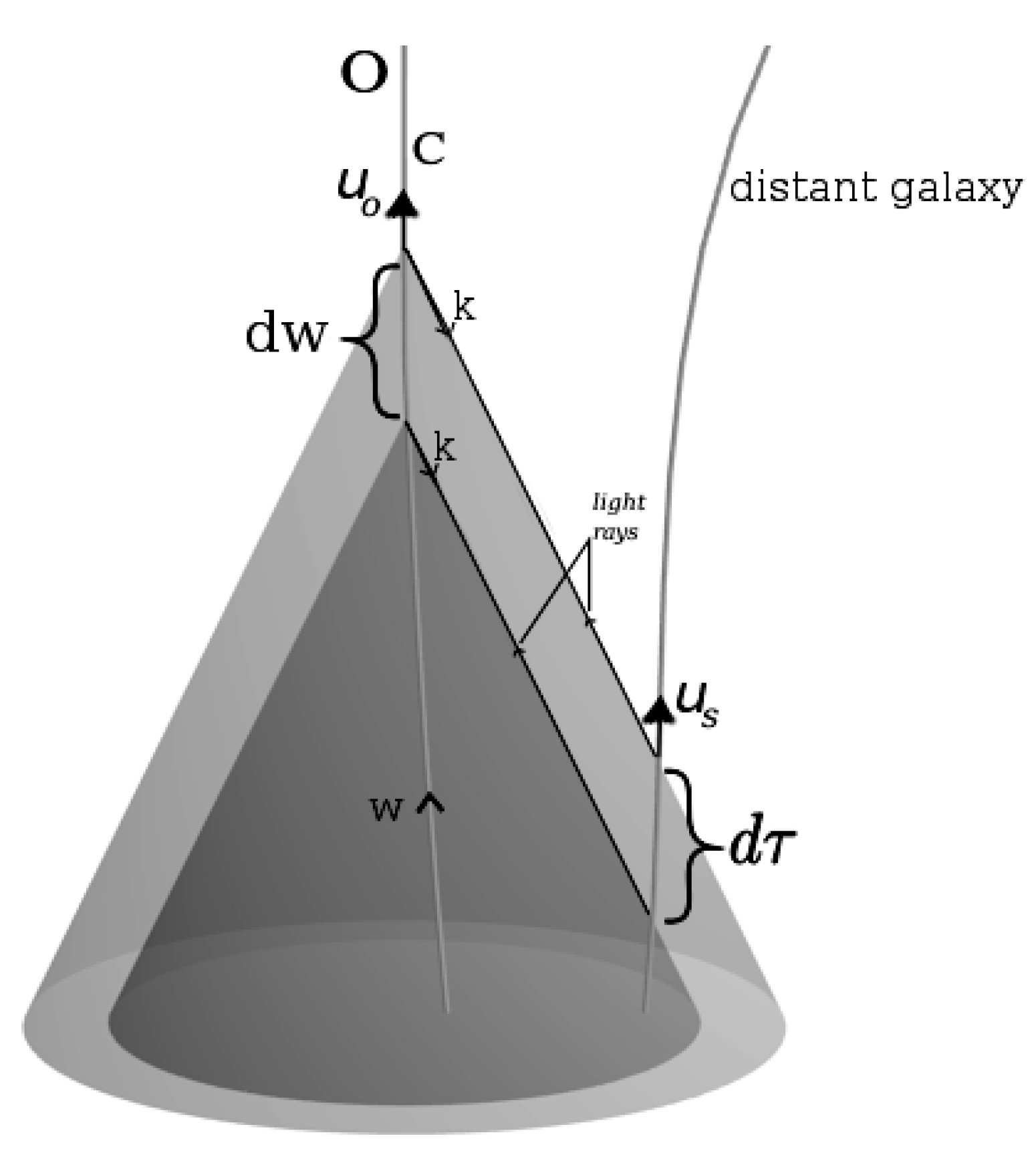 Universe 04 00108 g002 Universe 04 00108 g002