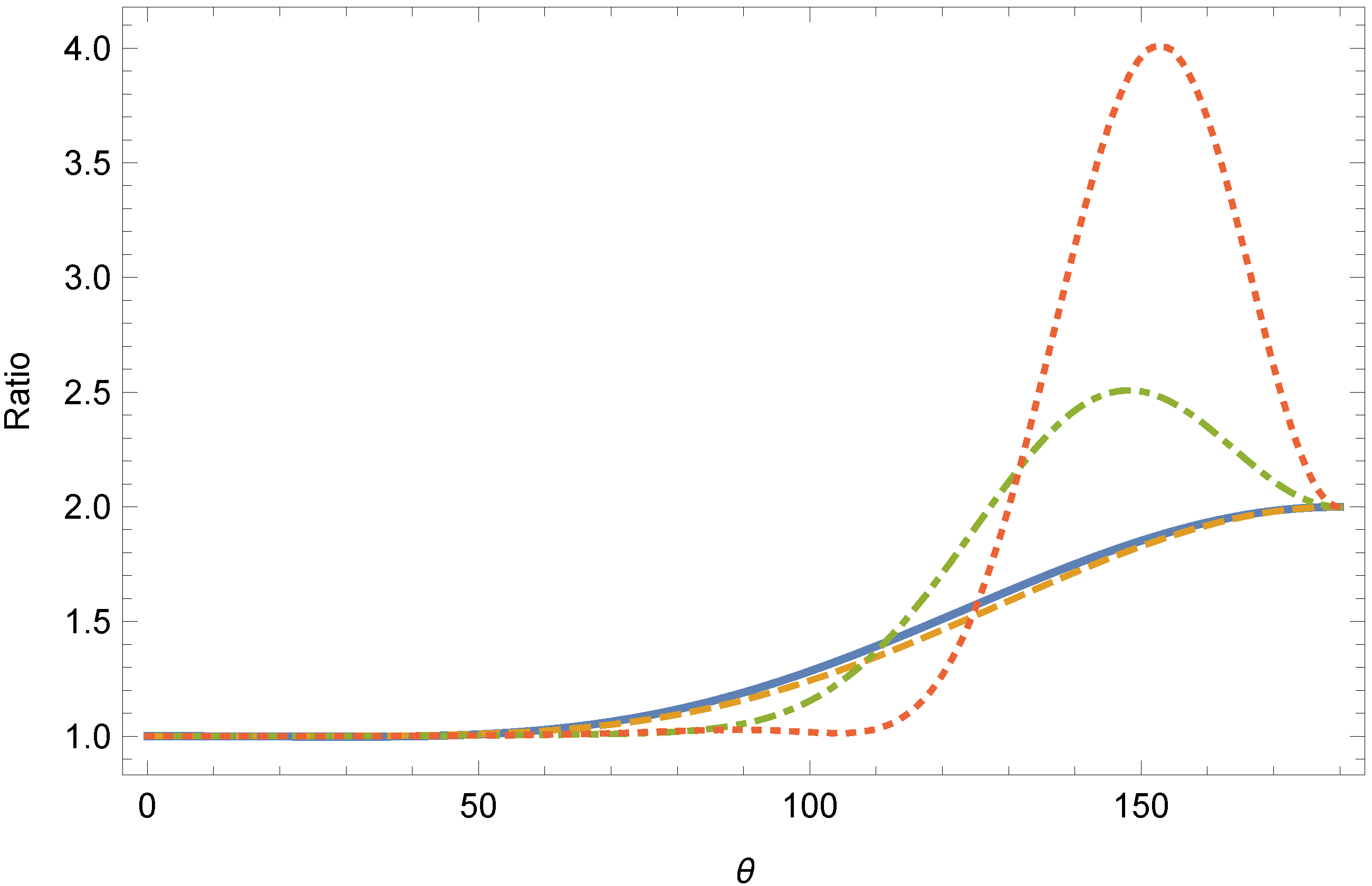 universe free full text ions protons and photons as signatures