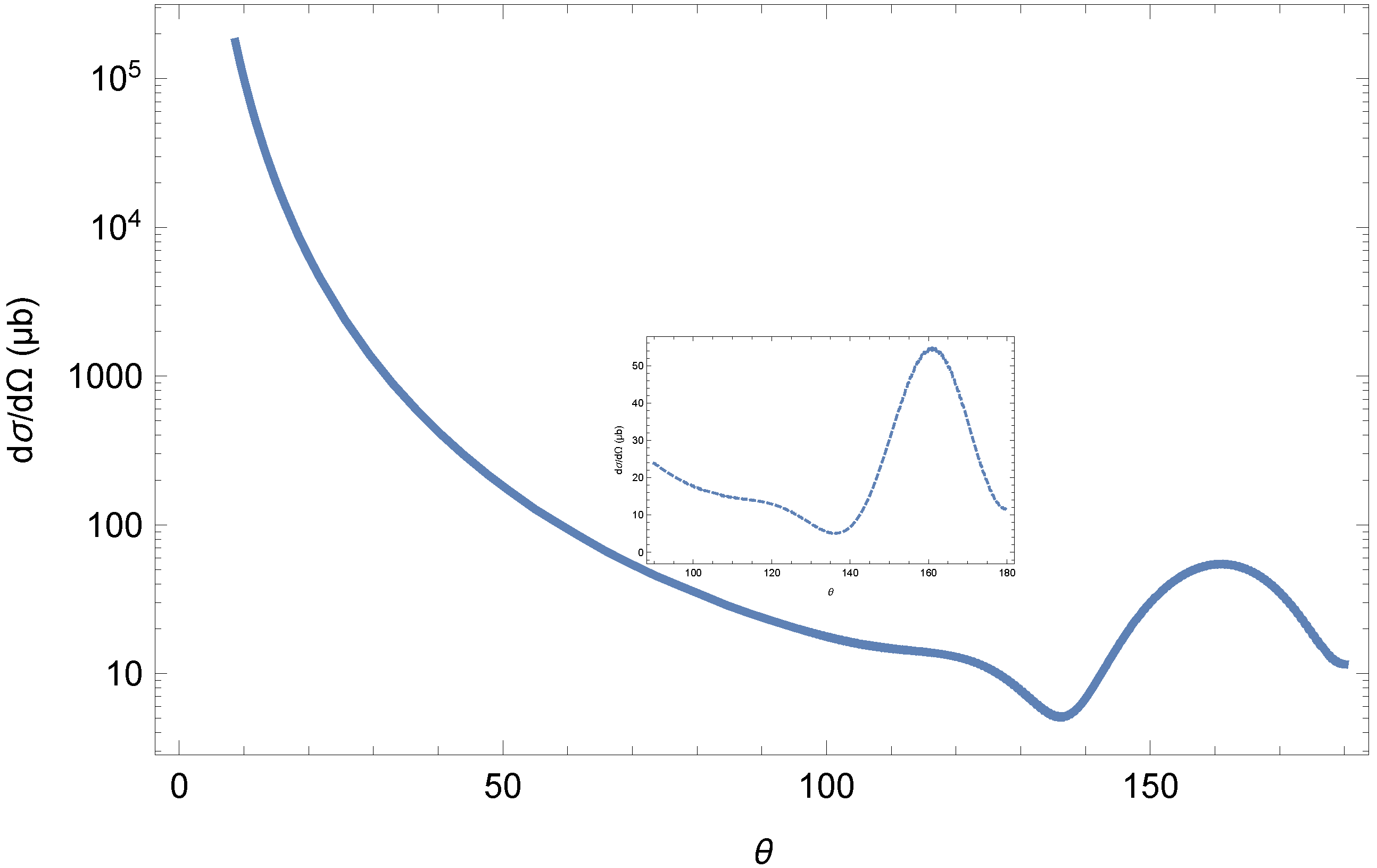 Universe 04 00117 g002 Universe 04 00117 g002