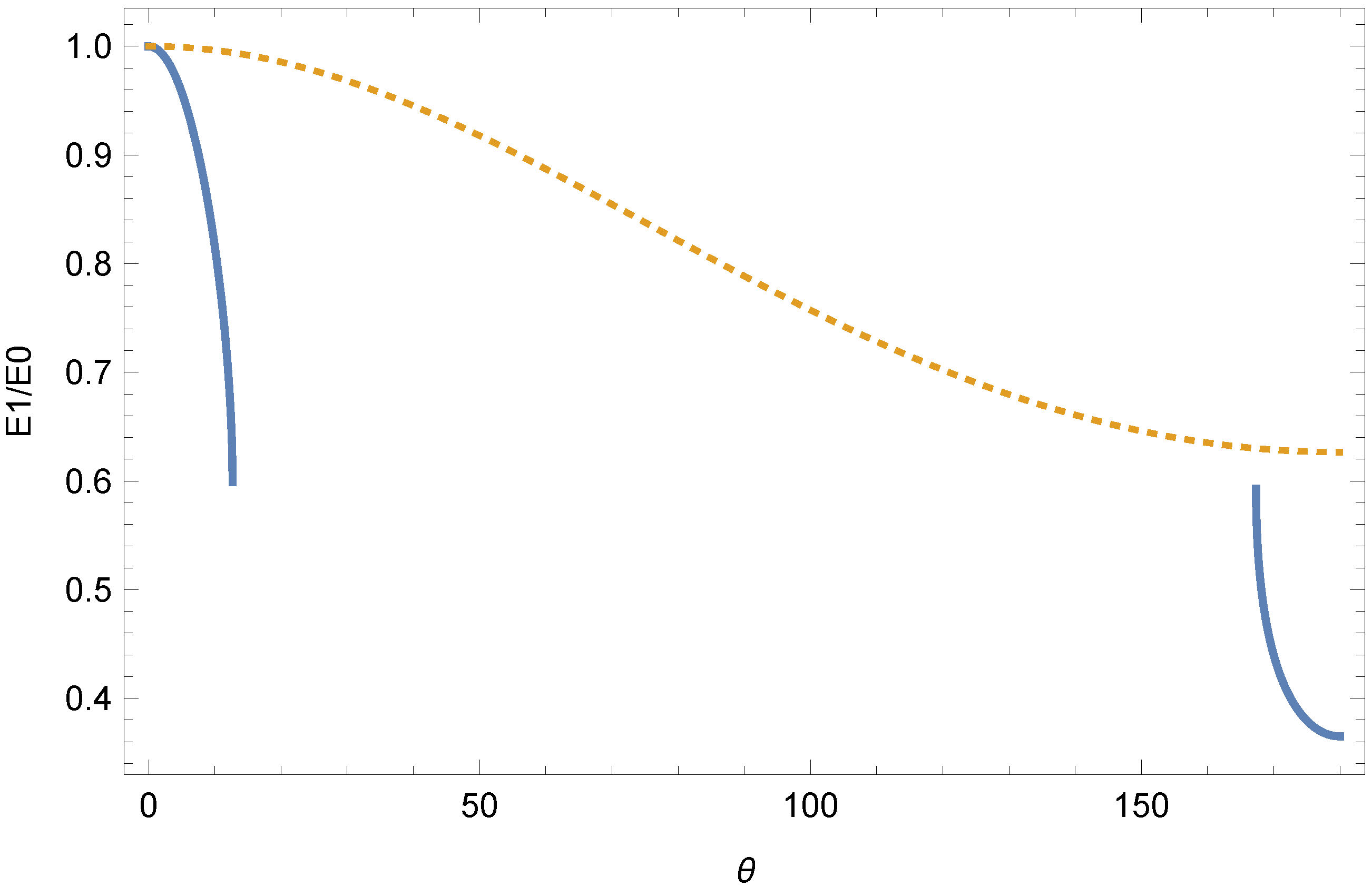 Universe 04 00117 g003 Universe 04 00117 g003