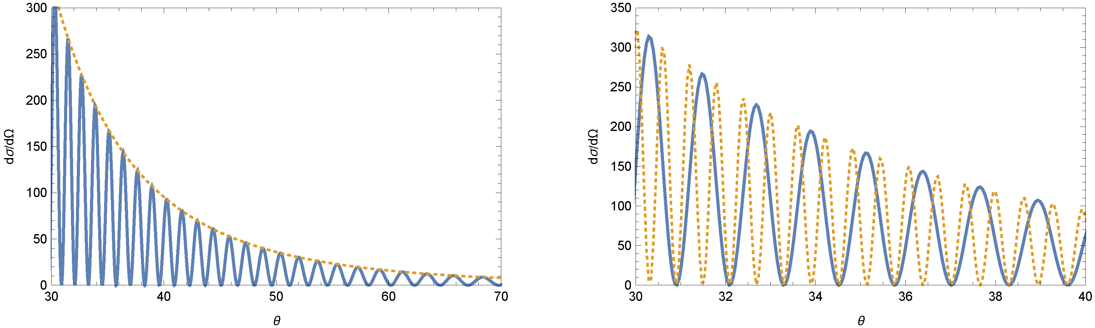 Universe 04 00117 g004 Universe 04 00117 g004