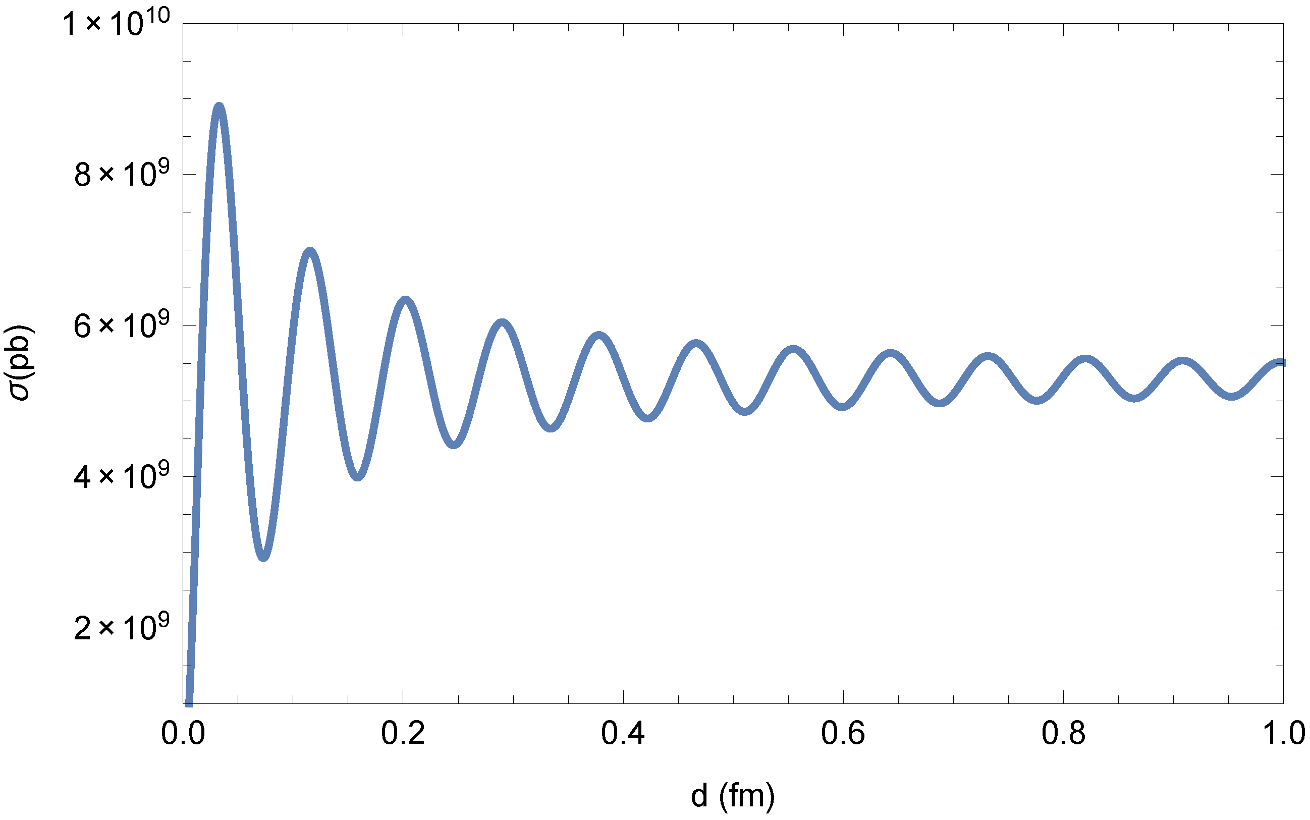 Universe 04 00117 g005 Universe 04 00117 g005