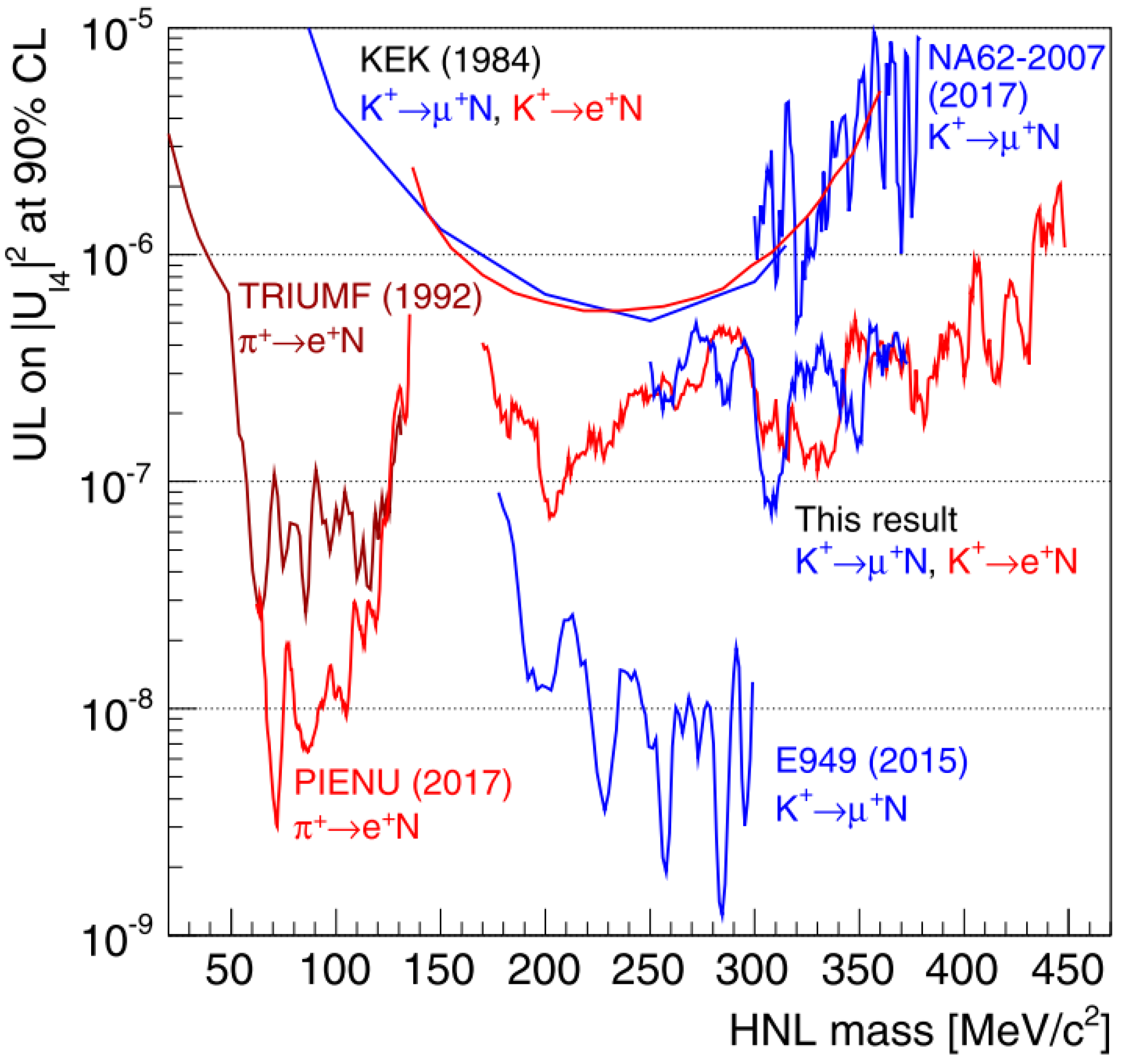 Universe 04 00119 g003 Universe 04 00119 g003