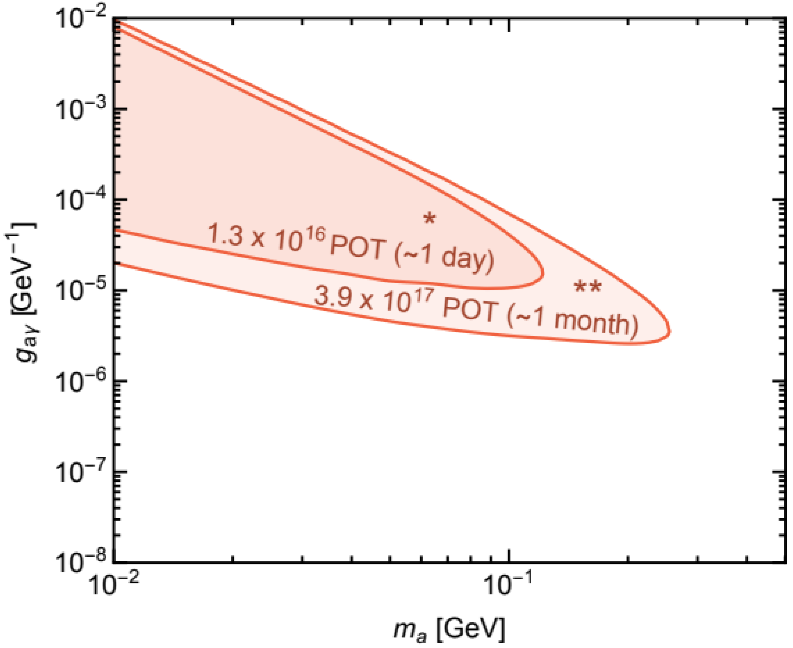 Universe 04 00119 g004 Universe 04 00119 g004