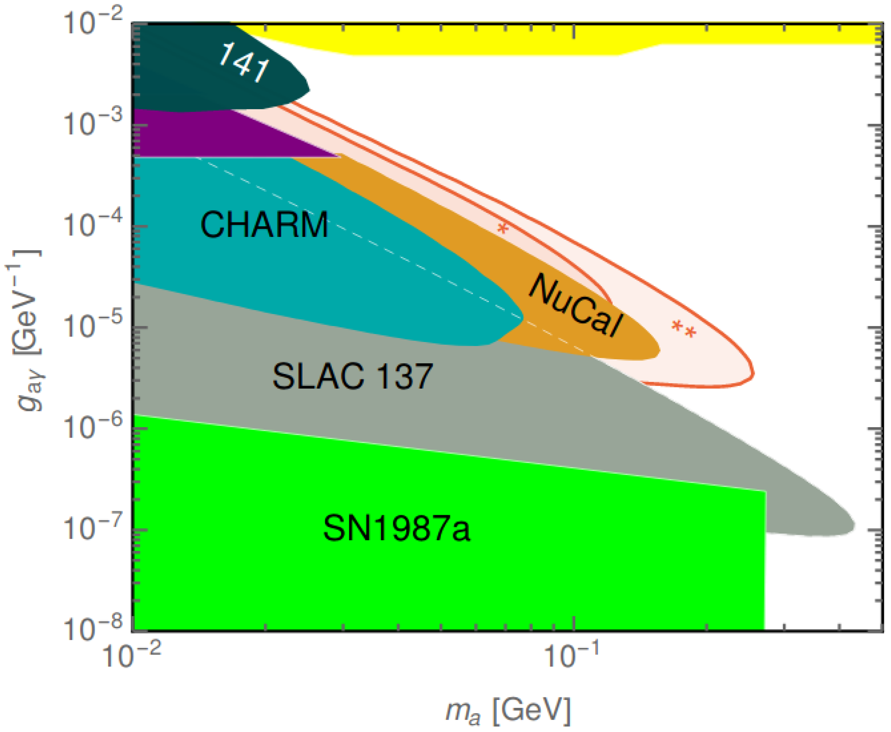 Universe 04 00119 g005 Universe 04 00119 g005