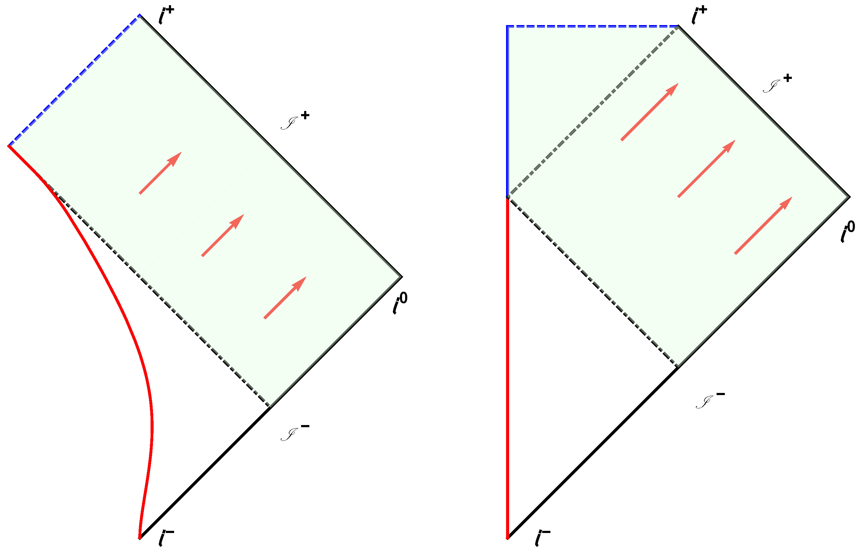 Universe 04 00122 g003 Universe 04 00122 g003