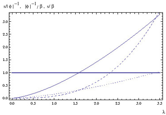 Universe | Full-Text | SU(2) Quantum Some Theory Some Applications | HTML