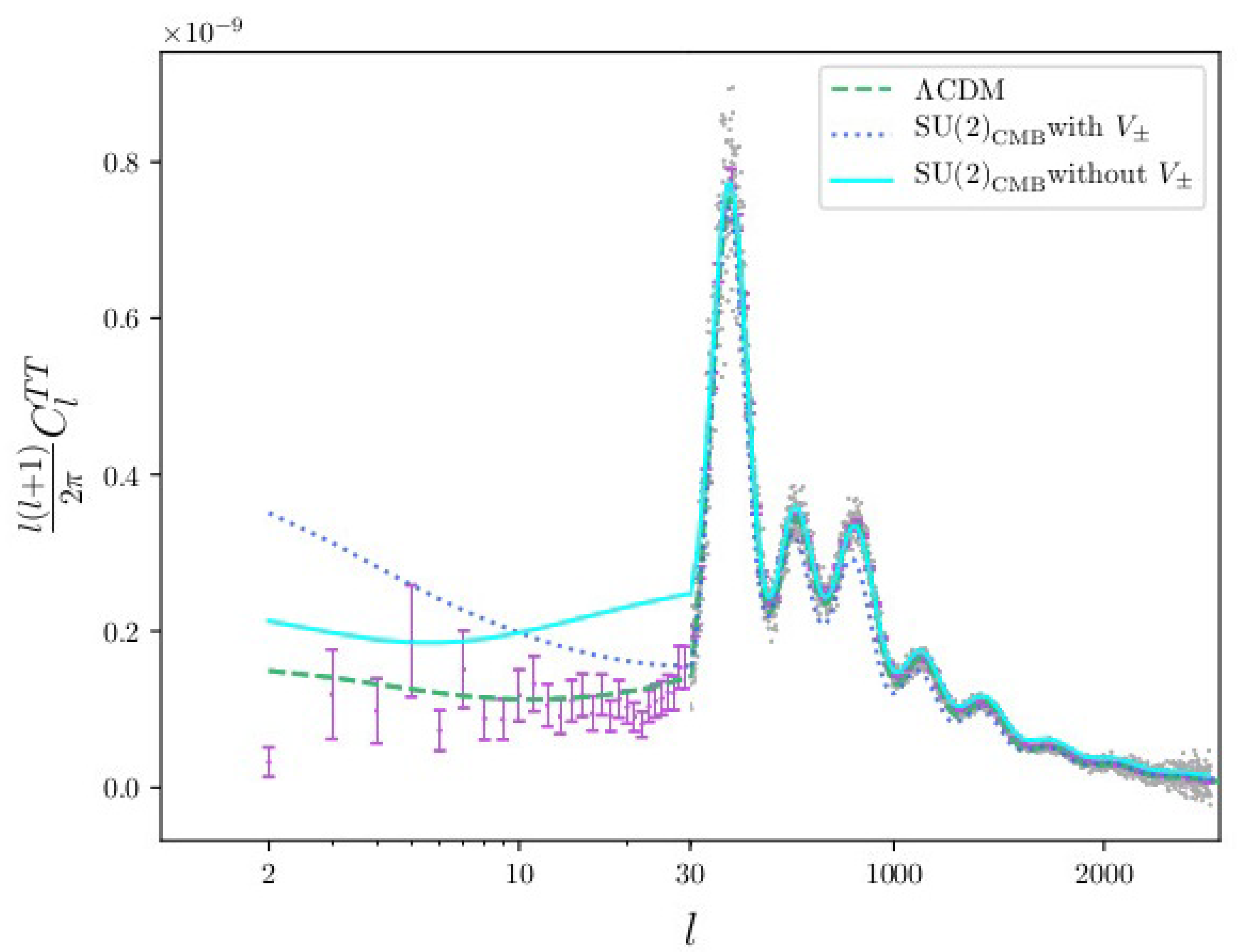 Universe 04 00132 g002 Universe 04 00132 g002