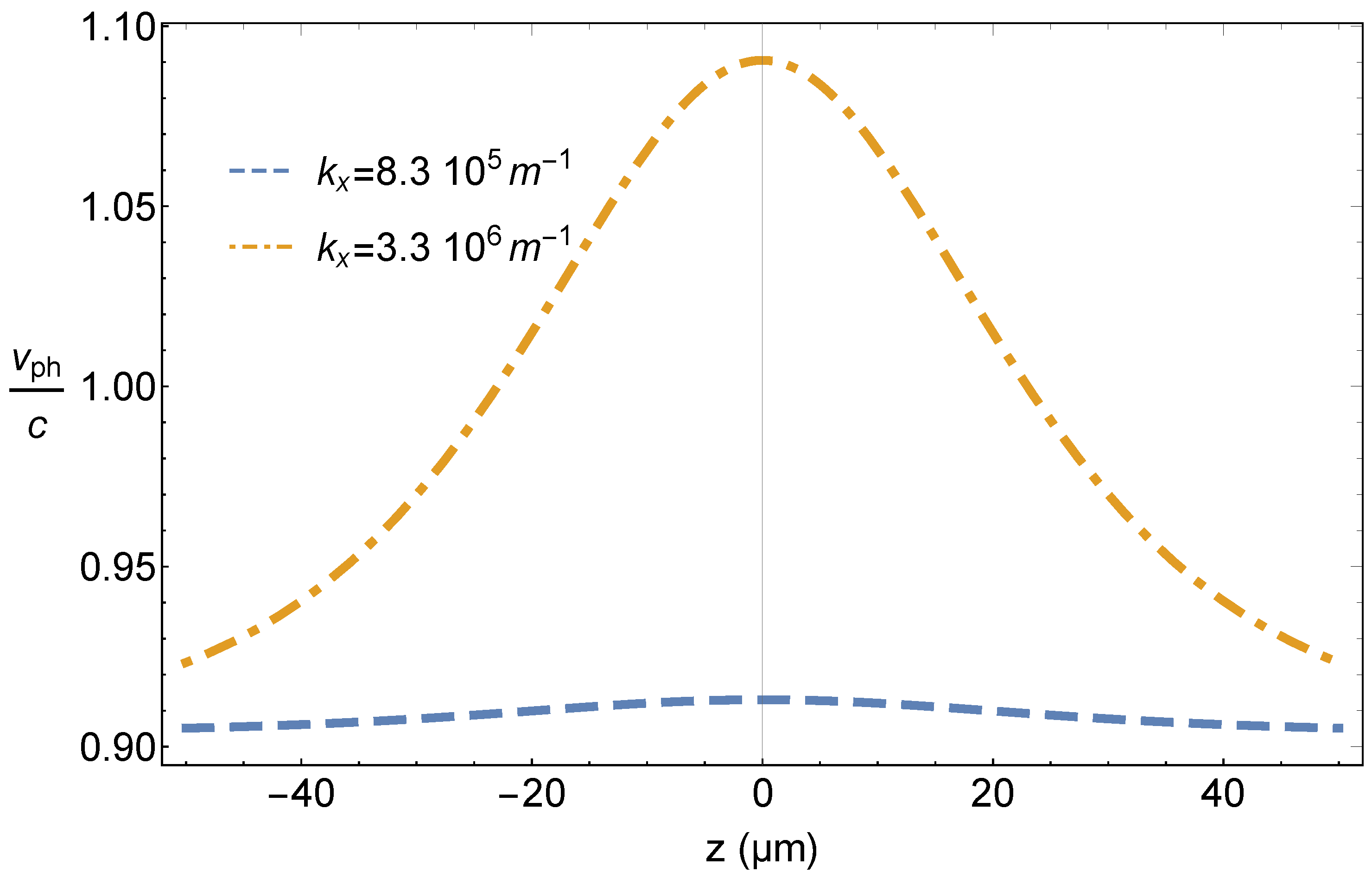 Universe 04 00137 g003 Universe 04 00137 g003