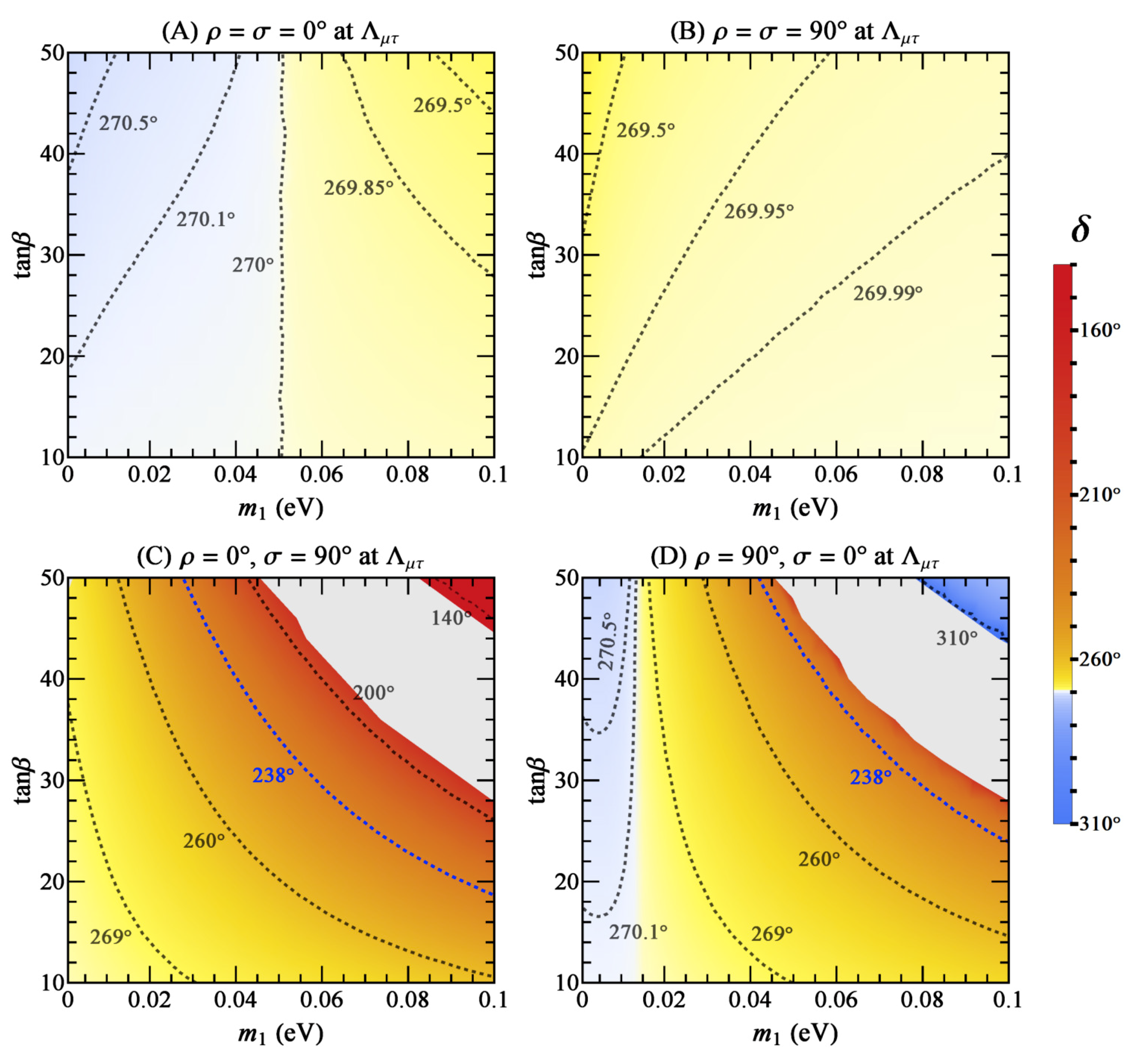 Universe 04 00141 g003 Universe 04 00141 g003