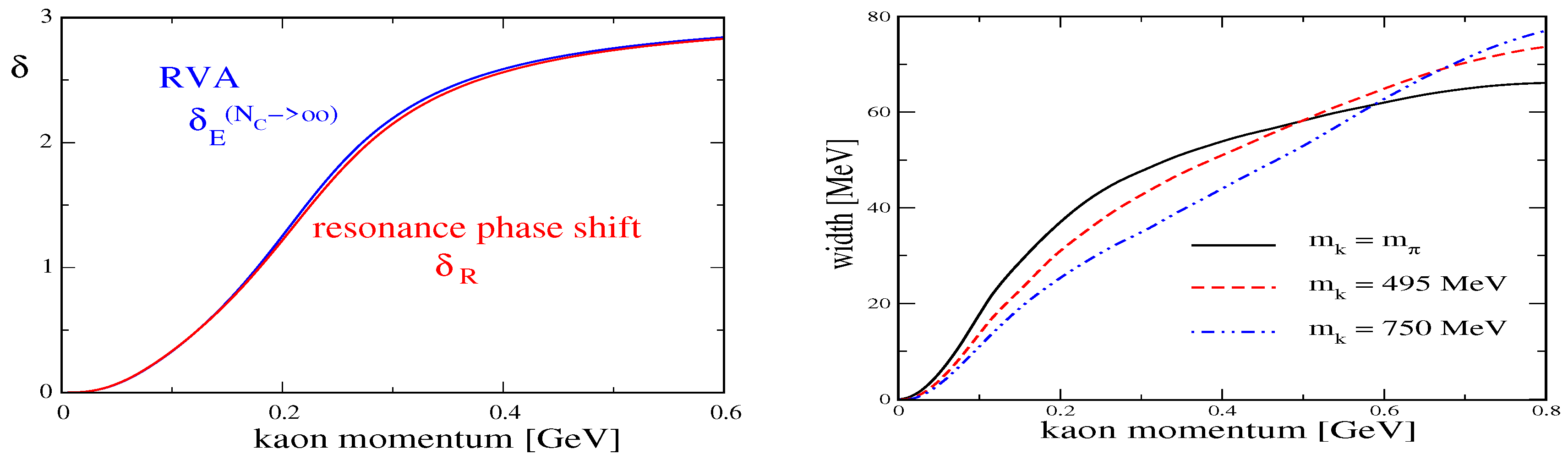 Universe 04 00142 g003