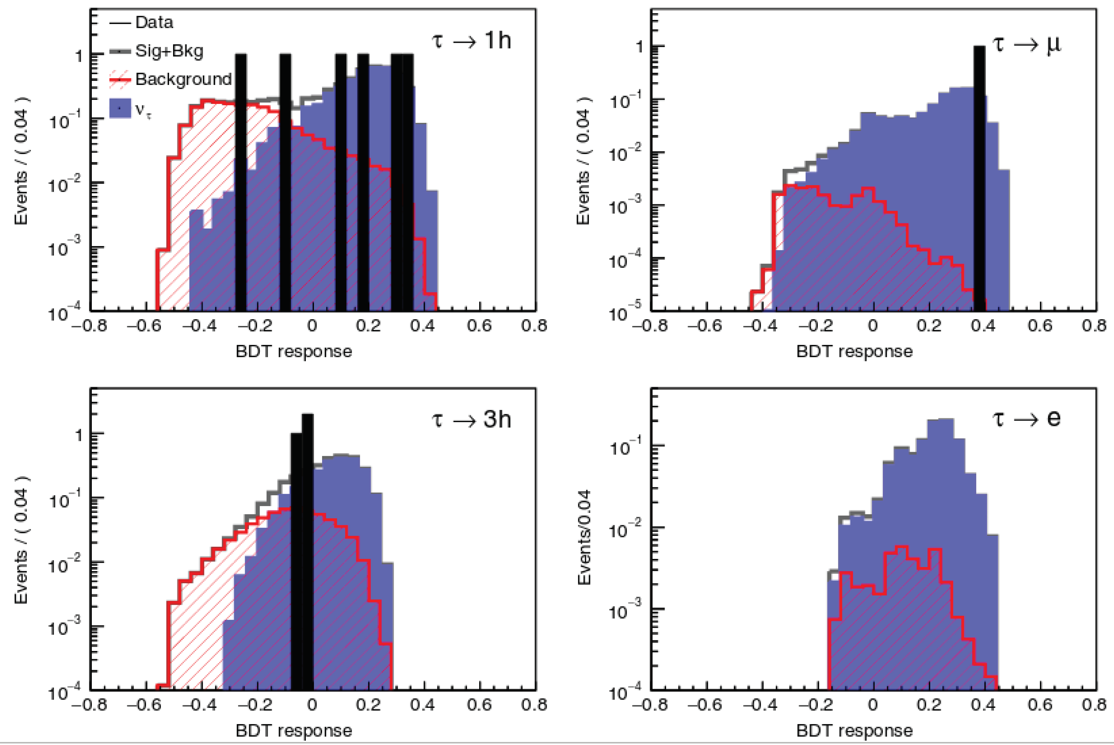 Universe 04 00143 g002 Universe 04 00143 g002