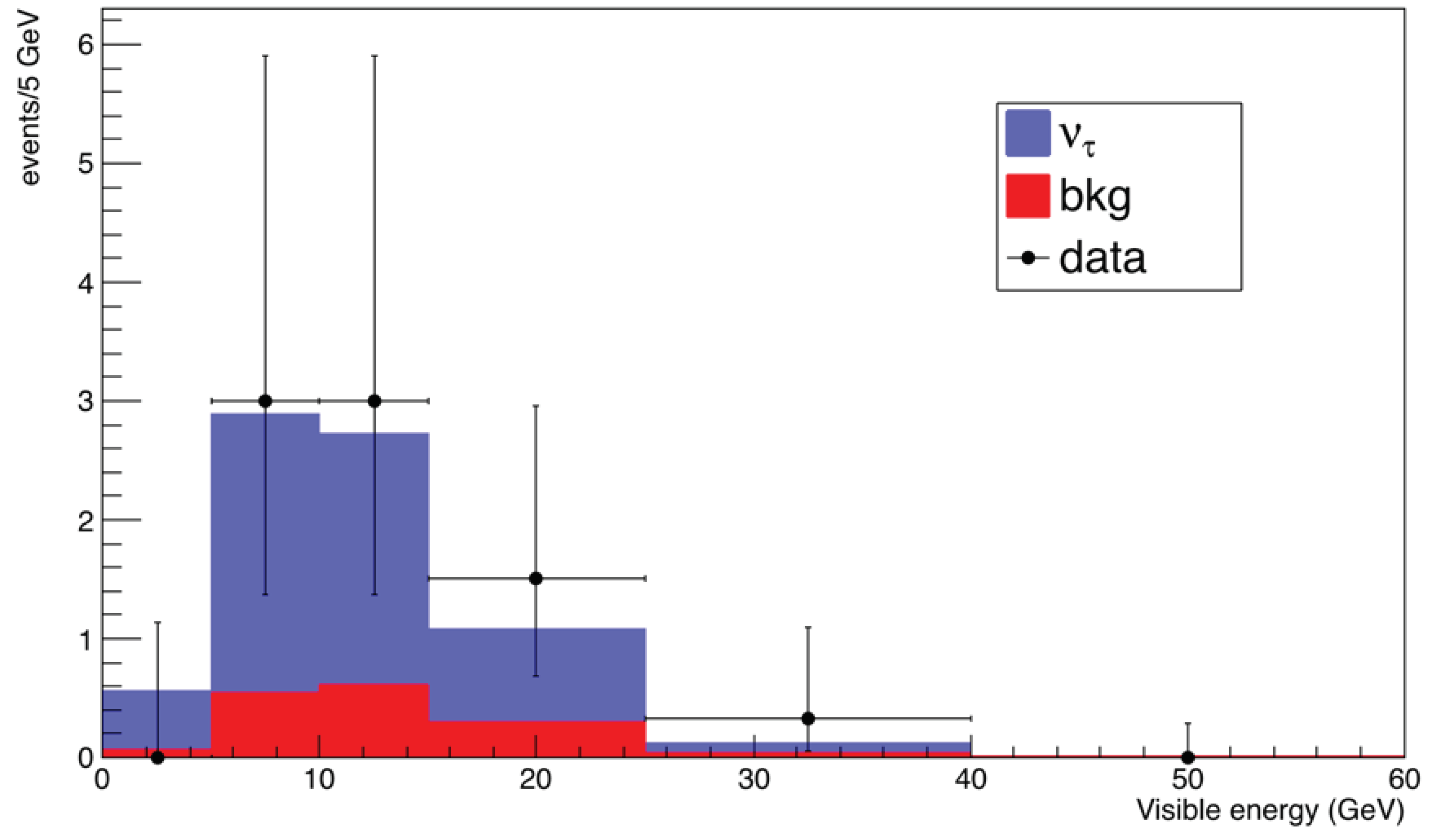 Universe 04 00143 g003 Universe 04 00143 g003