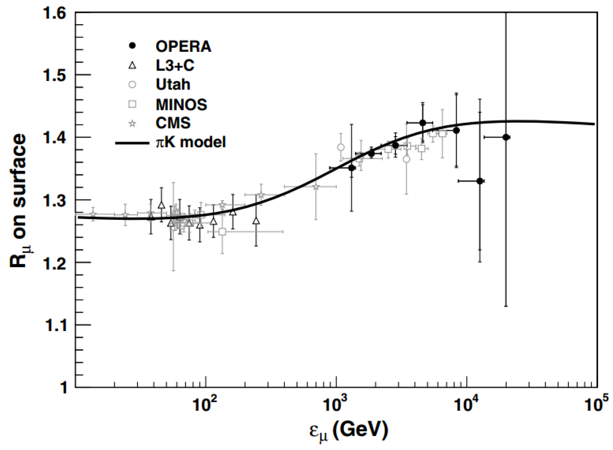 Universe 04 00143 g007 Universe 04 00143 g007