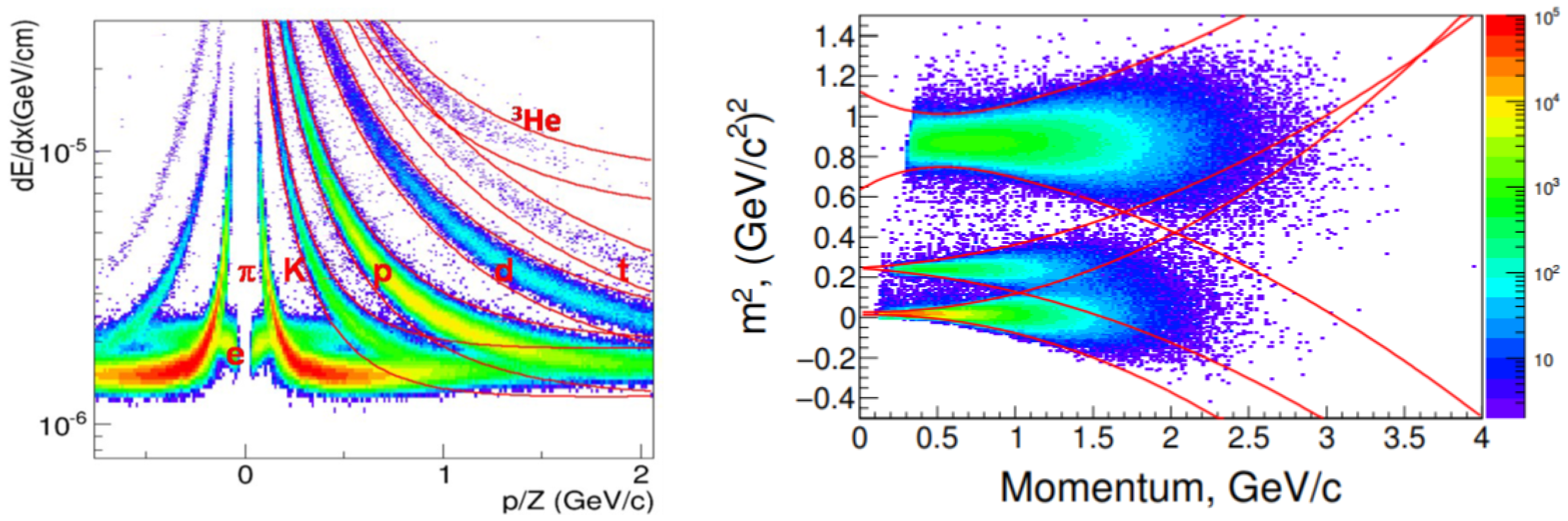 Universe 04 00145 g004