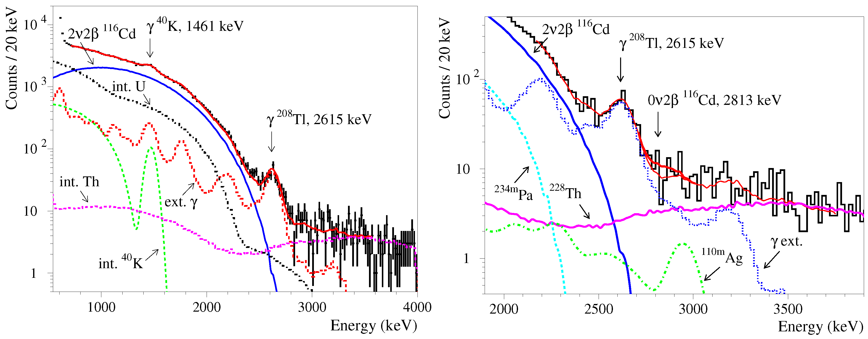 Universe 04 00147 g002 Universe 04 00147 g002
