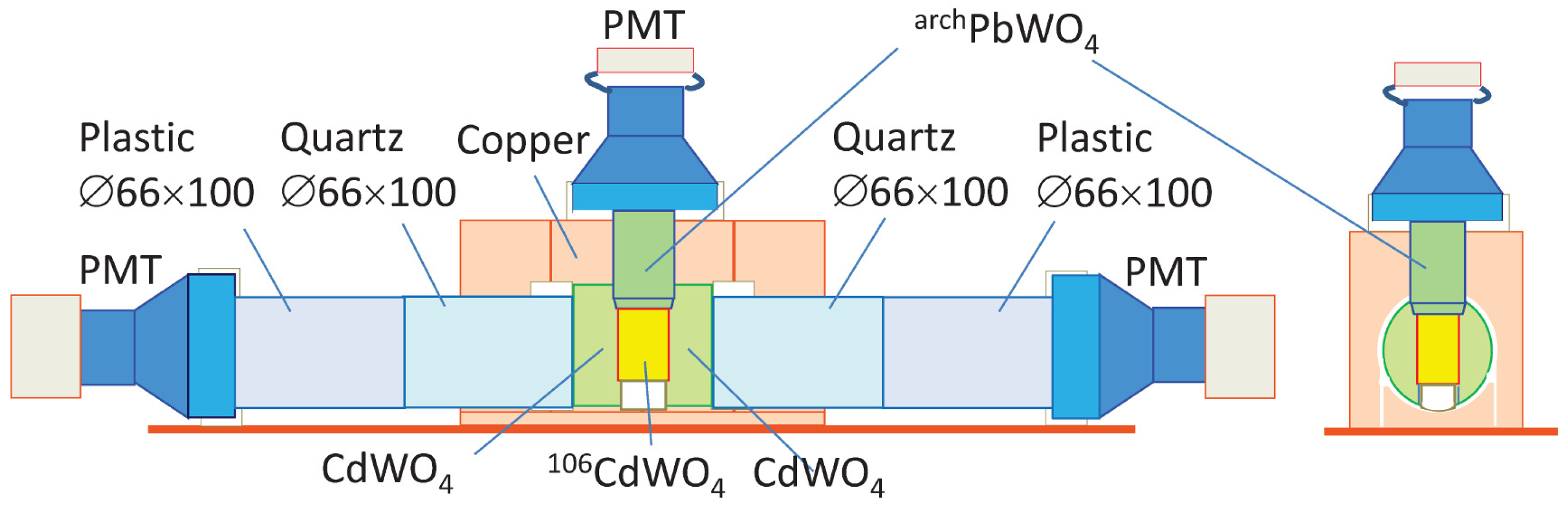 Universe 04 00147 g003 Universe 04 00147 g003