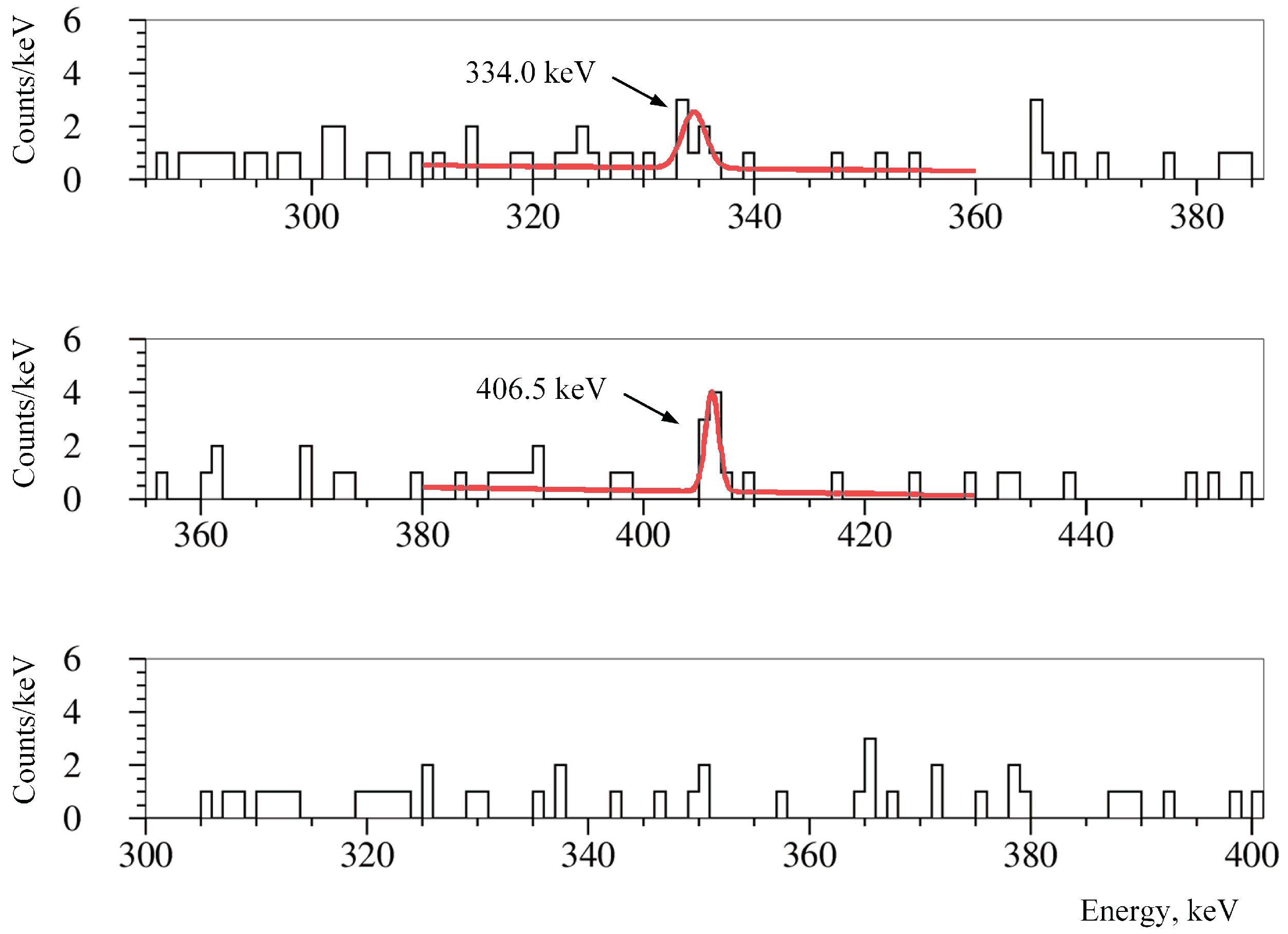 Universe 04 00147 g004 Universe 04 00147 g004