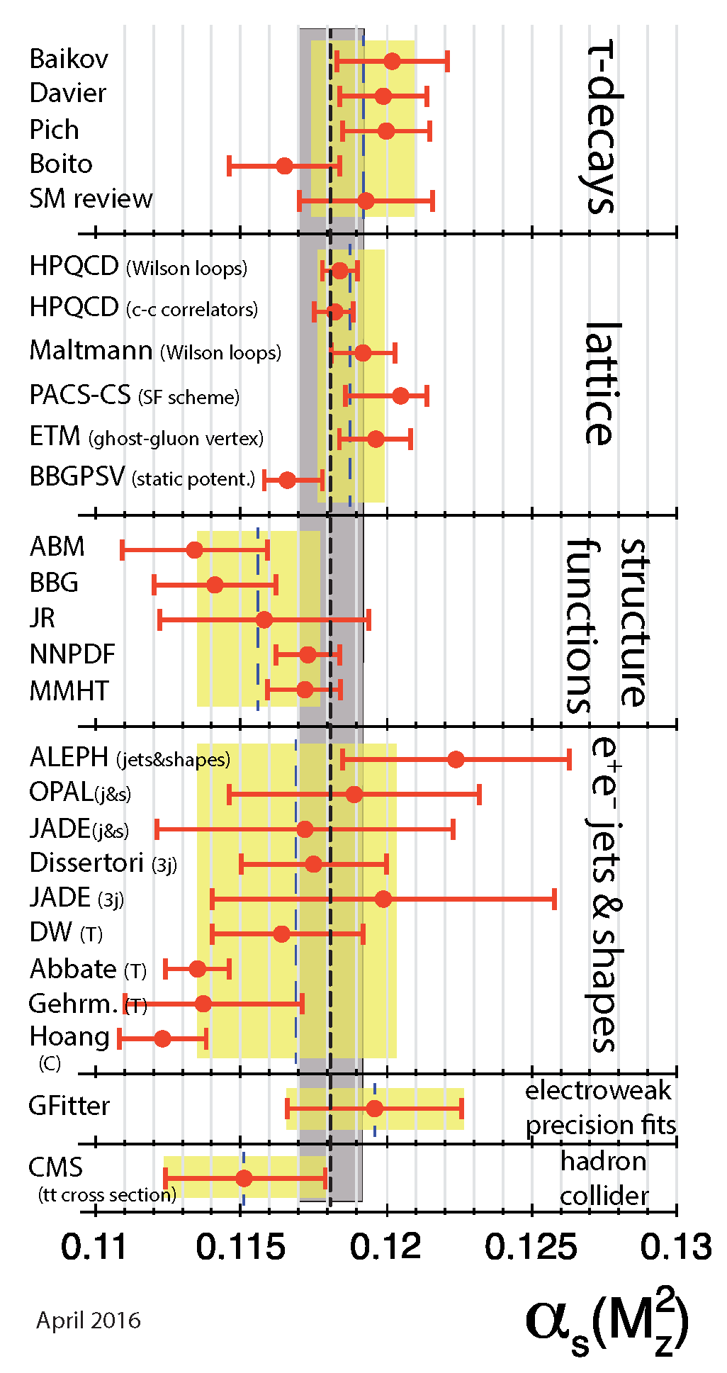 Universe 04 00148 g001 Universe 04 00148 g001