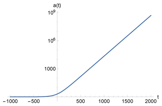 Universe Free Full Text Primordial Power Spectra From An Emergent Universe Basic Results And Clarifications Html Universe Free Full Text Primordial Power Spectra From An Emergent Universe Basic Results And Clarifications Html