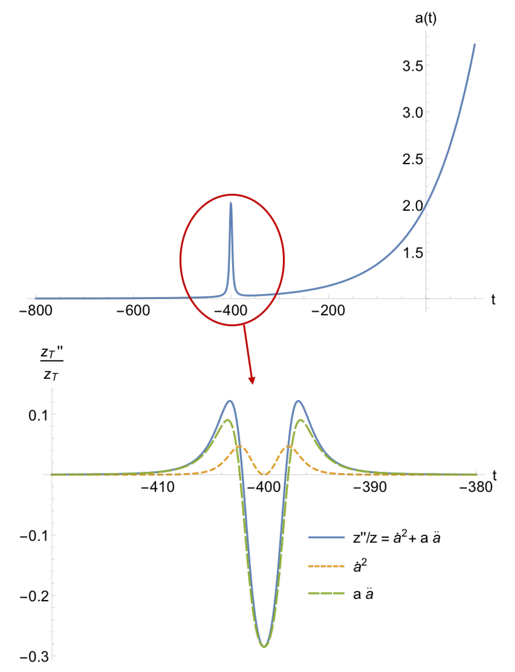 Universe Free Full Text Primordial Power Spectra From An Emergent Universe Basic Results And Clarifications Html