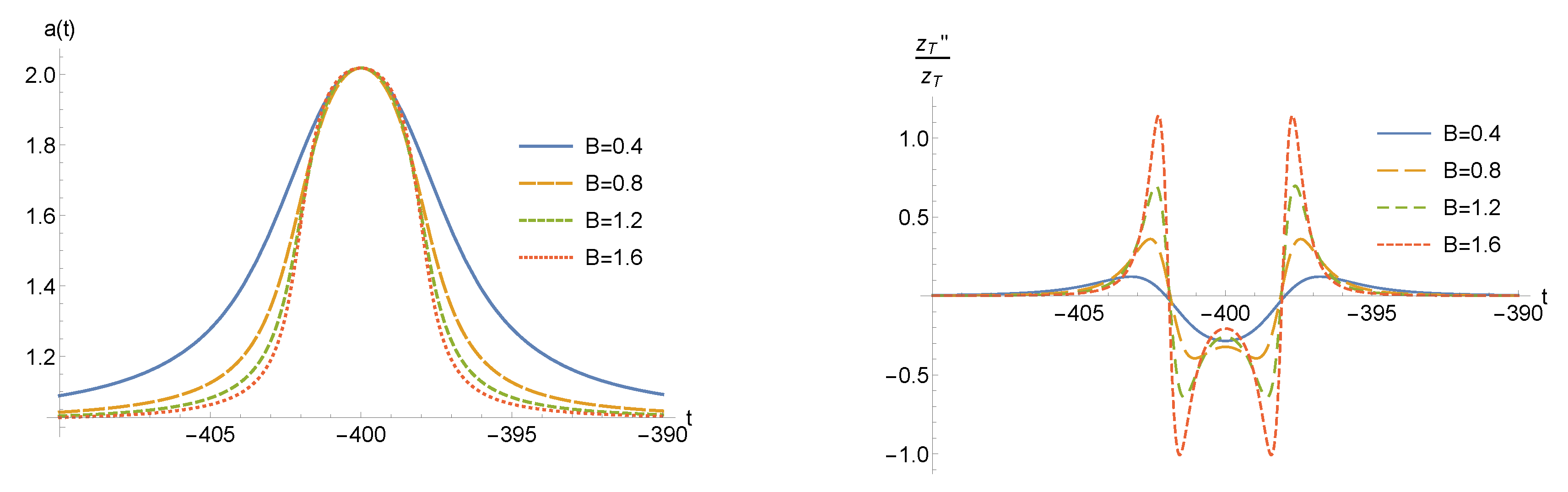 Universe 04 00149 g008 Universe 04 00149 g008