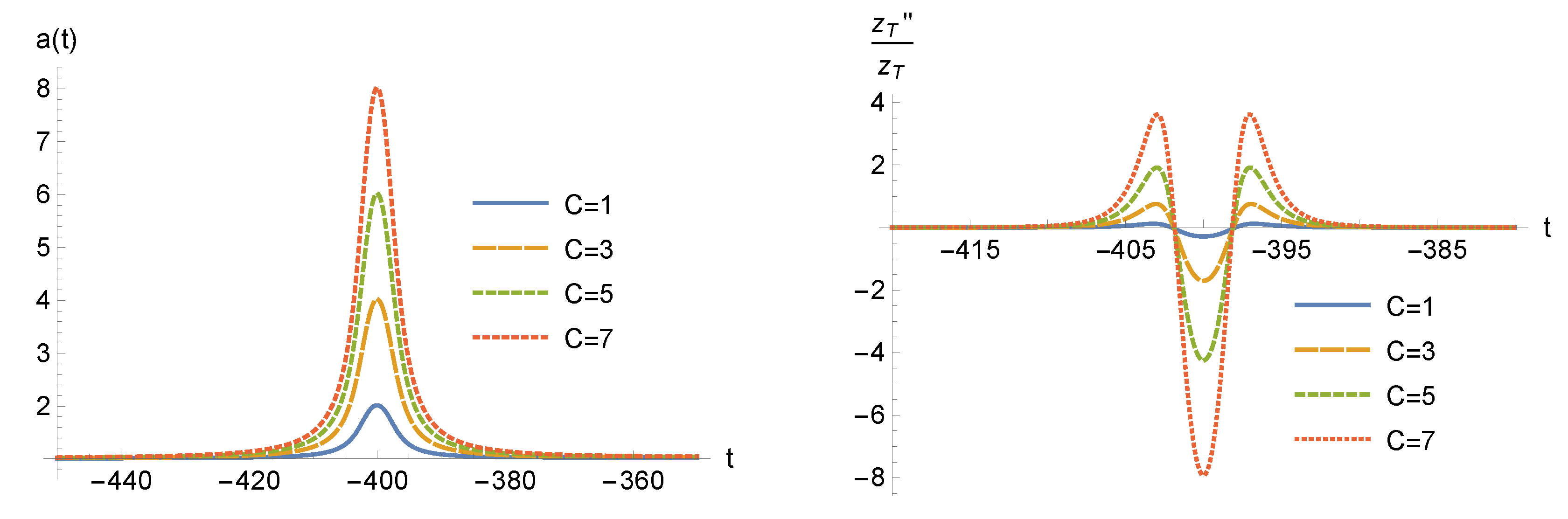 Universe 04 00149 g010 Universe 04 00149 g010