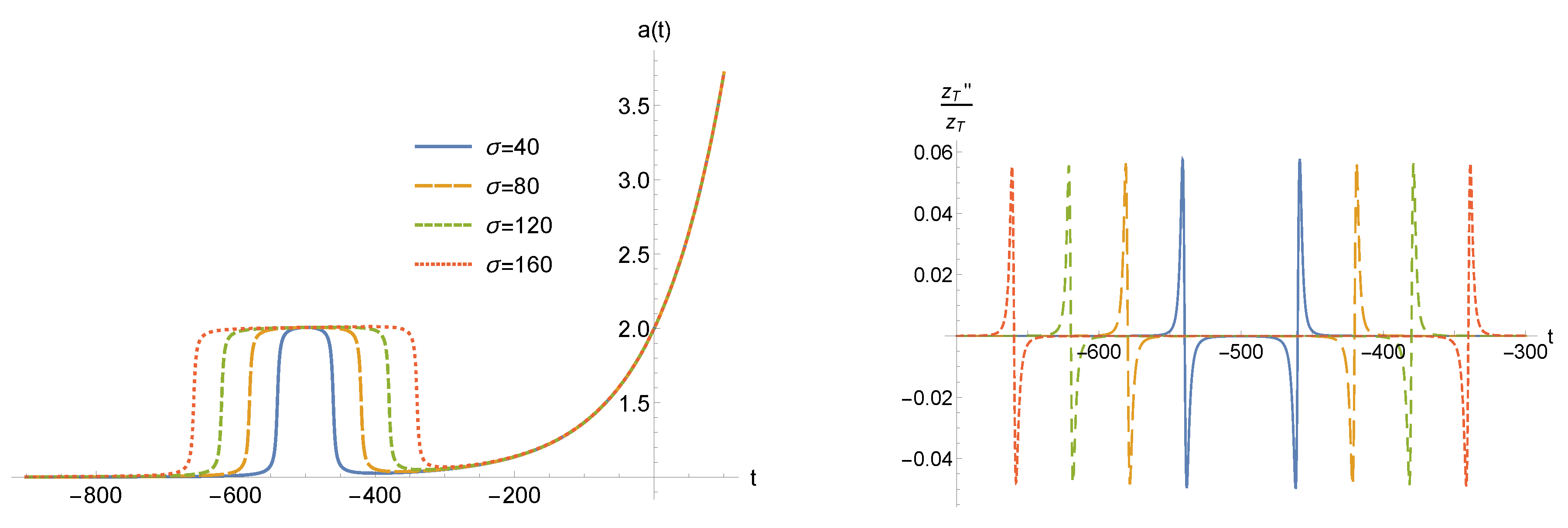 Universe 04 00149 g012 Universe 04 00149 g012
