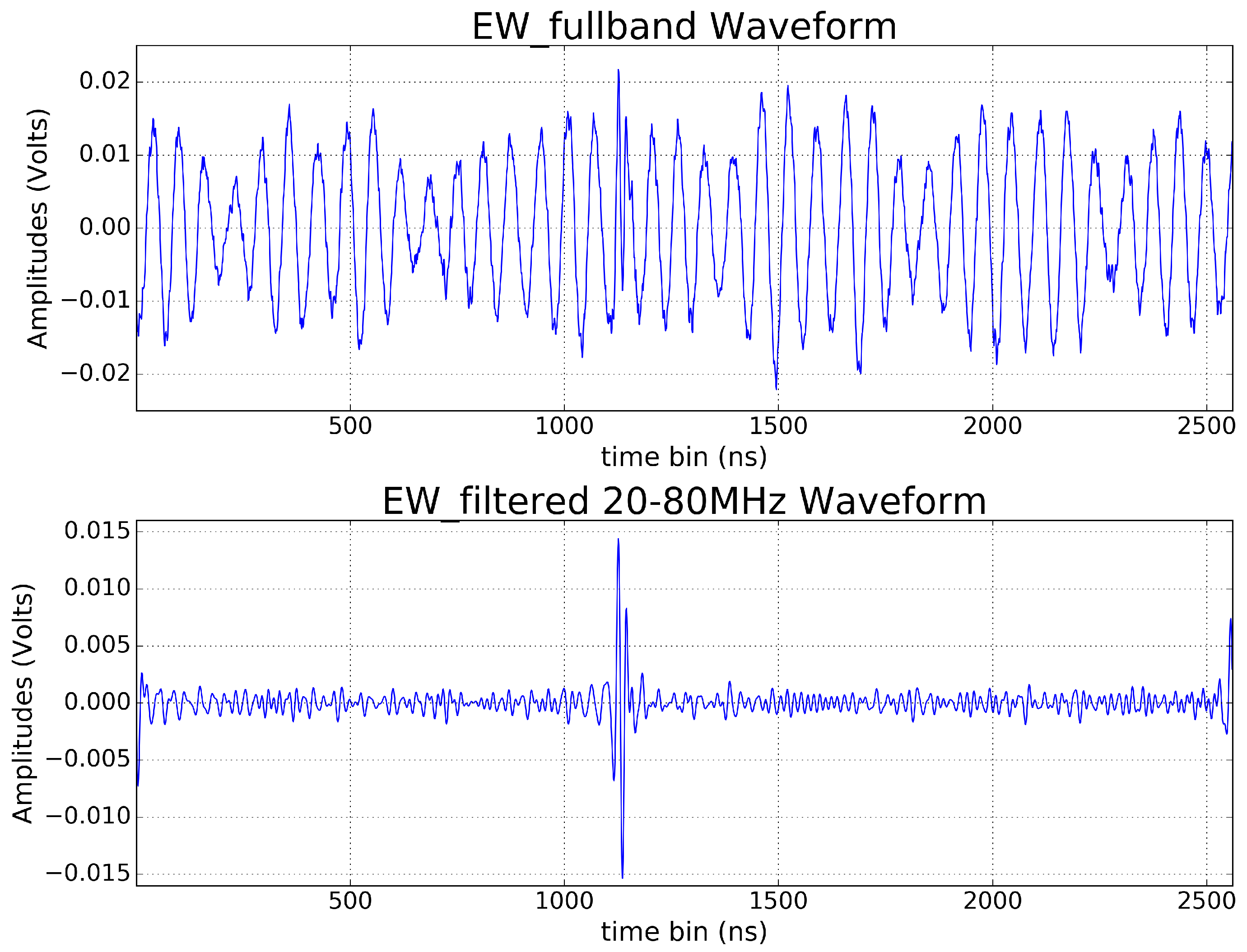 Universe 05 00003 g003 Universe 05 00003 g003