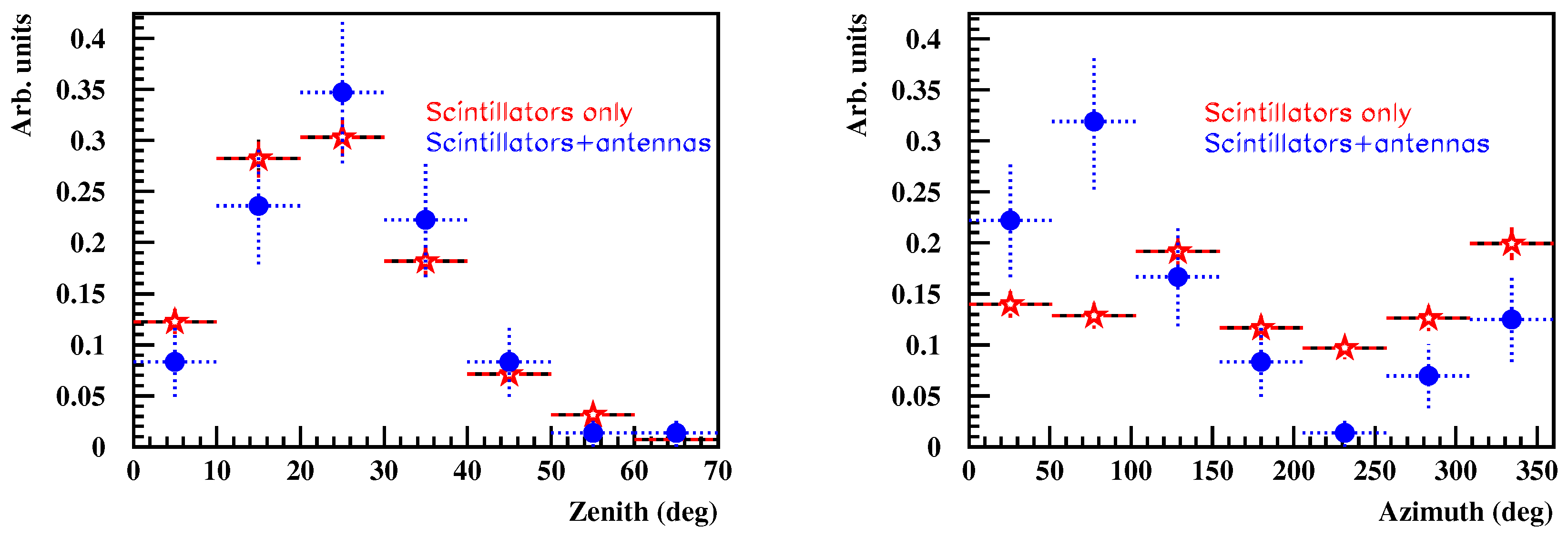 Universe 05 00003 g006 Universe 05 00003 g006