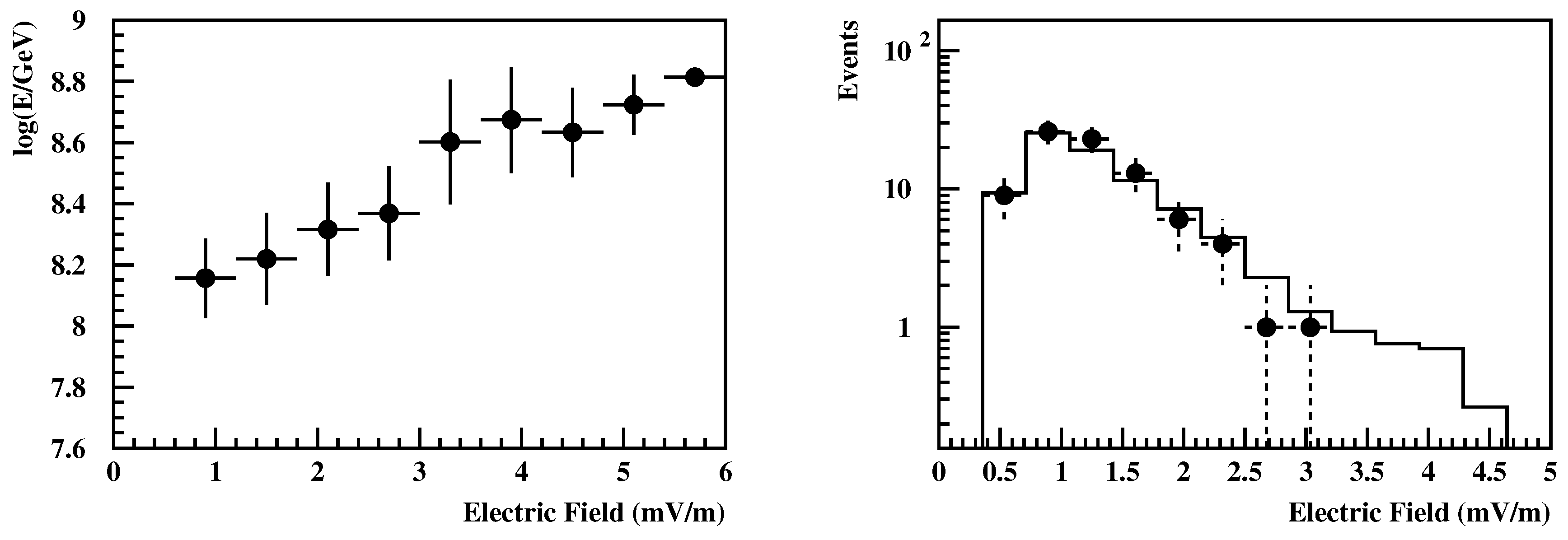 Universe 05 00003 g007 Universe 05 00003 g007
